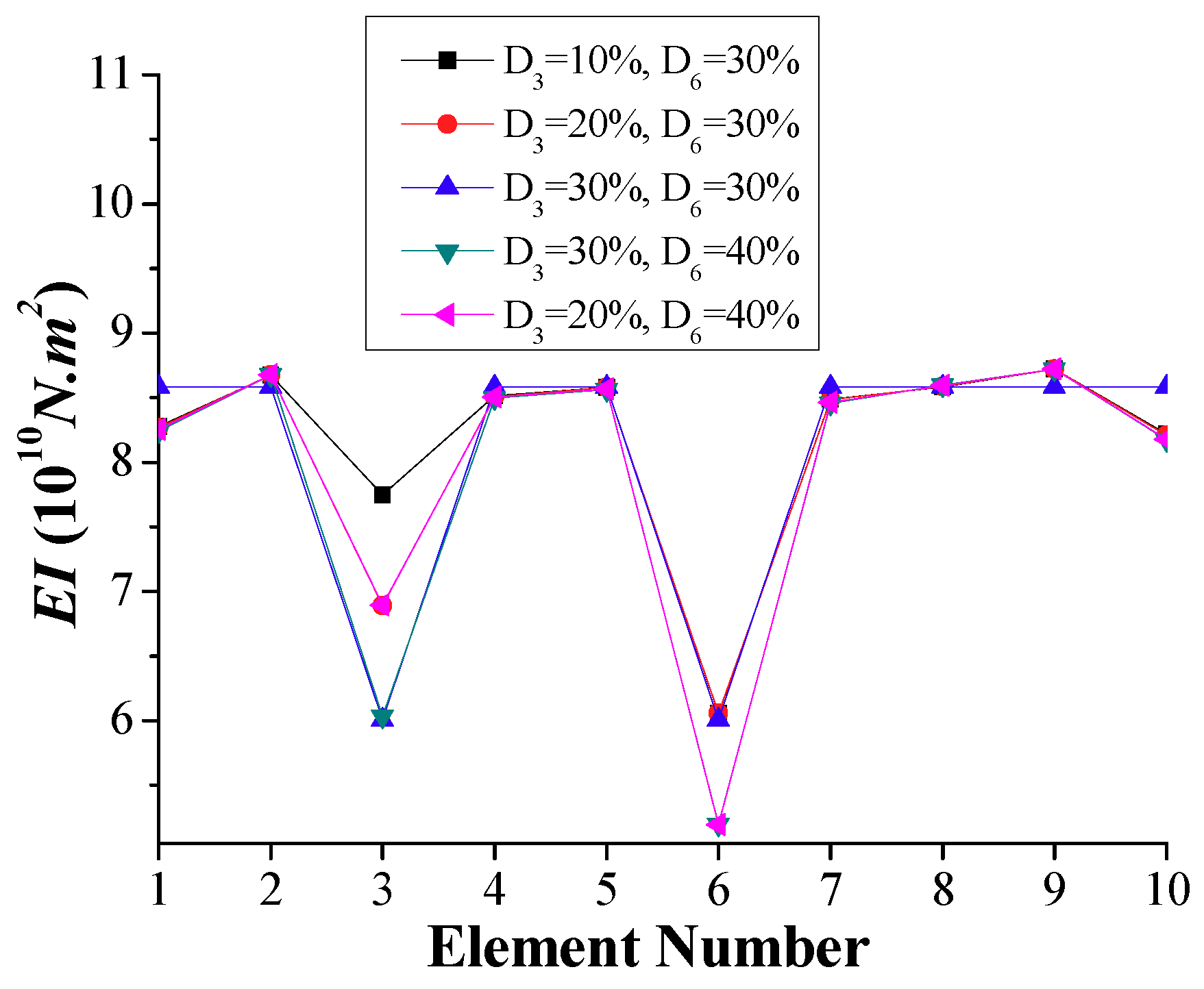 Sensors 18 04035 g014