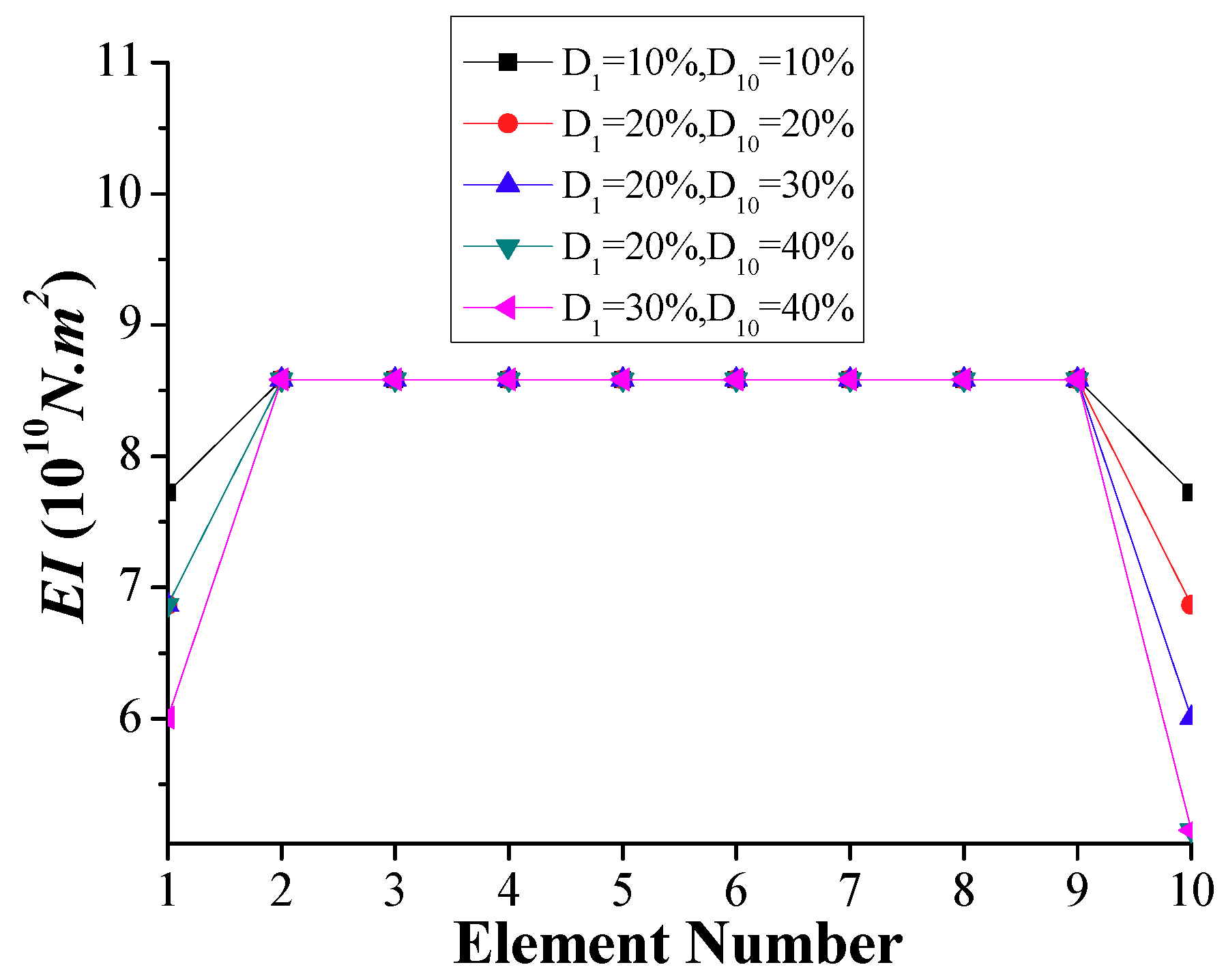 Sensors 18 04035 g015