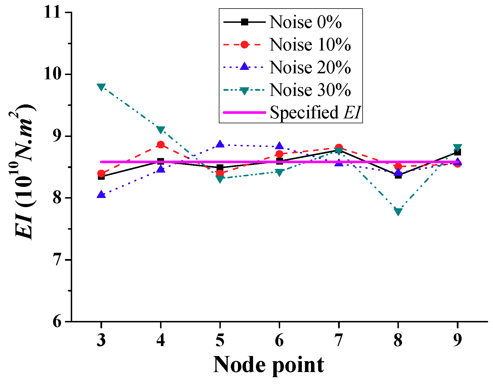 Sensors 18 04035 g016