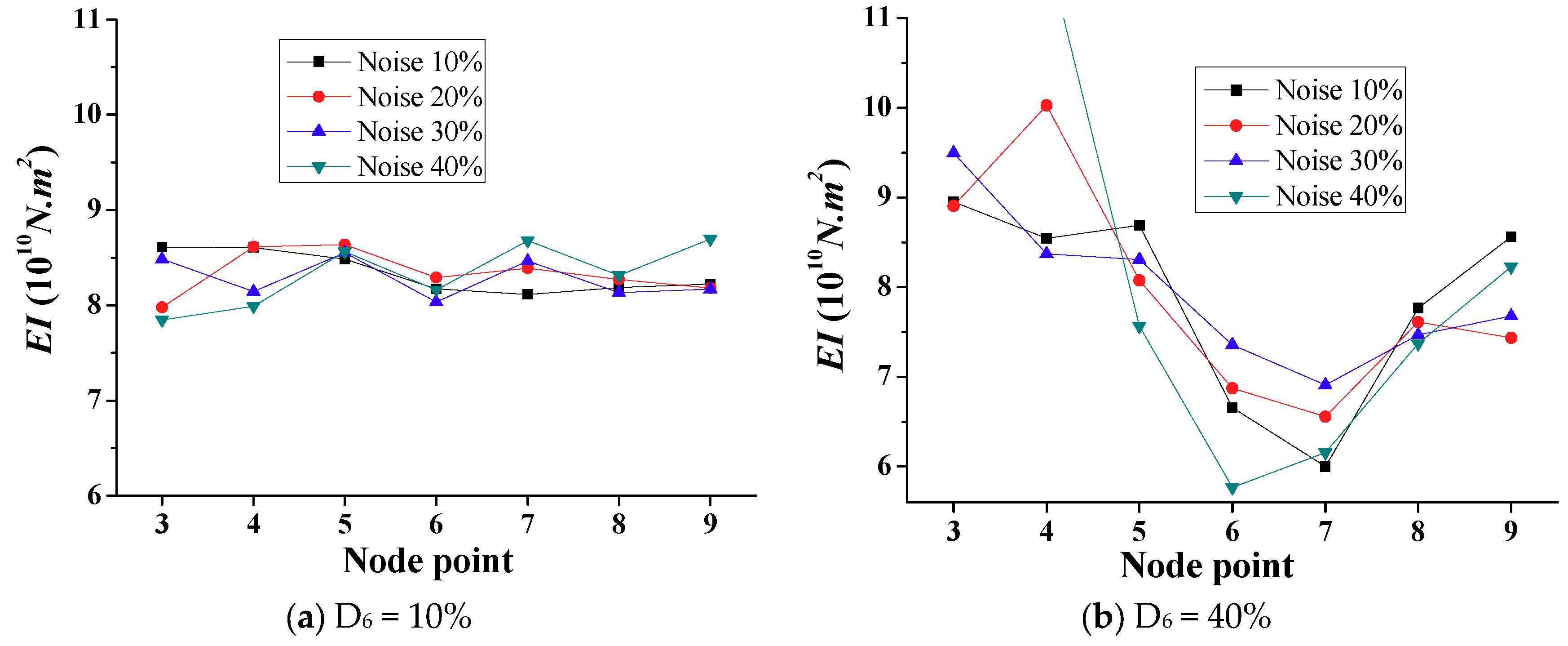 Sensors 18 04035 g017