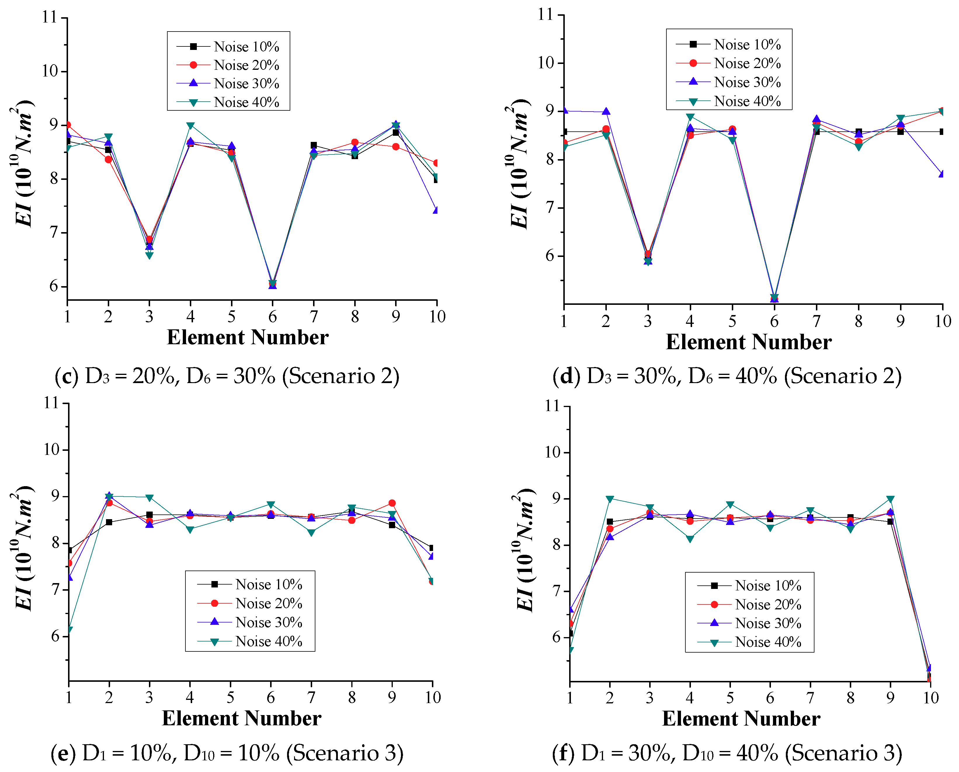 Sensors 18 04035 g019b