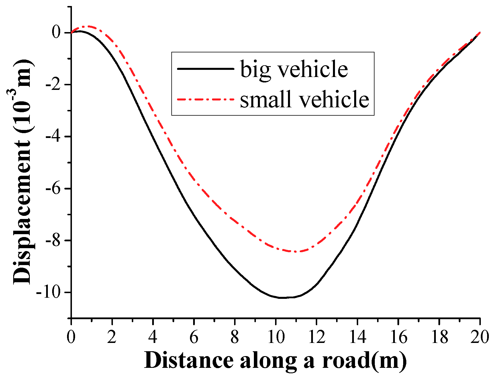 Sensors 18 04035 g022