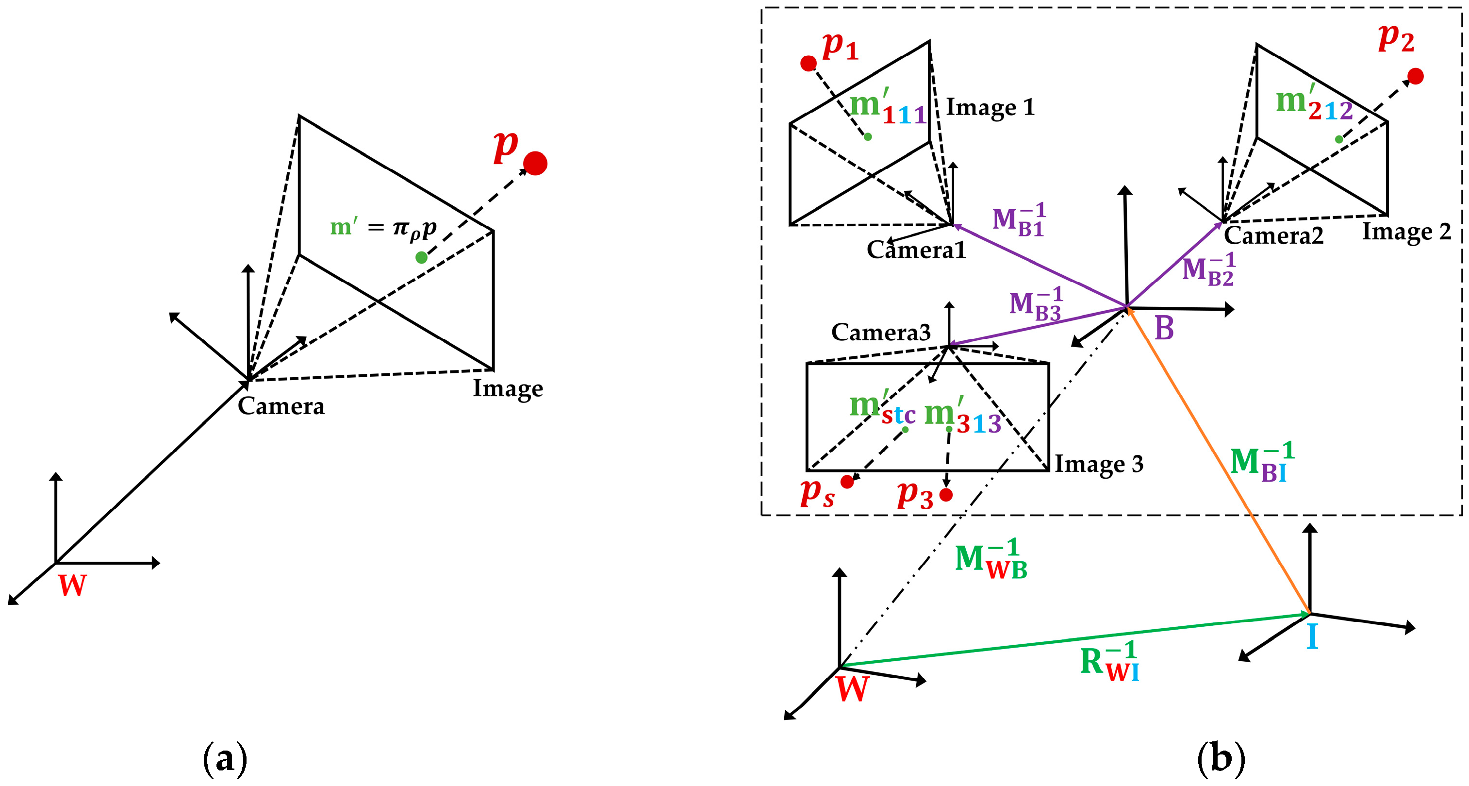 Sensors 18 04036 g002 Sensors 18 04036 g002