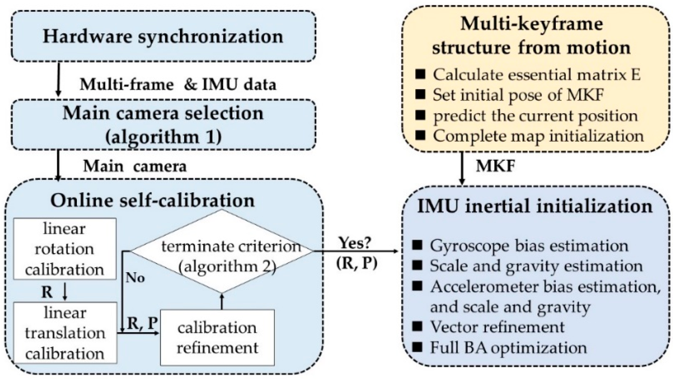 Sensors 18 04036 g003 Sensors 18 04036 g003