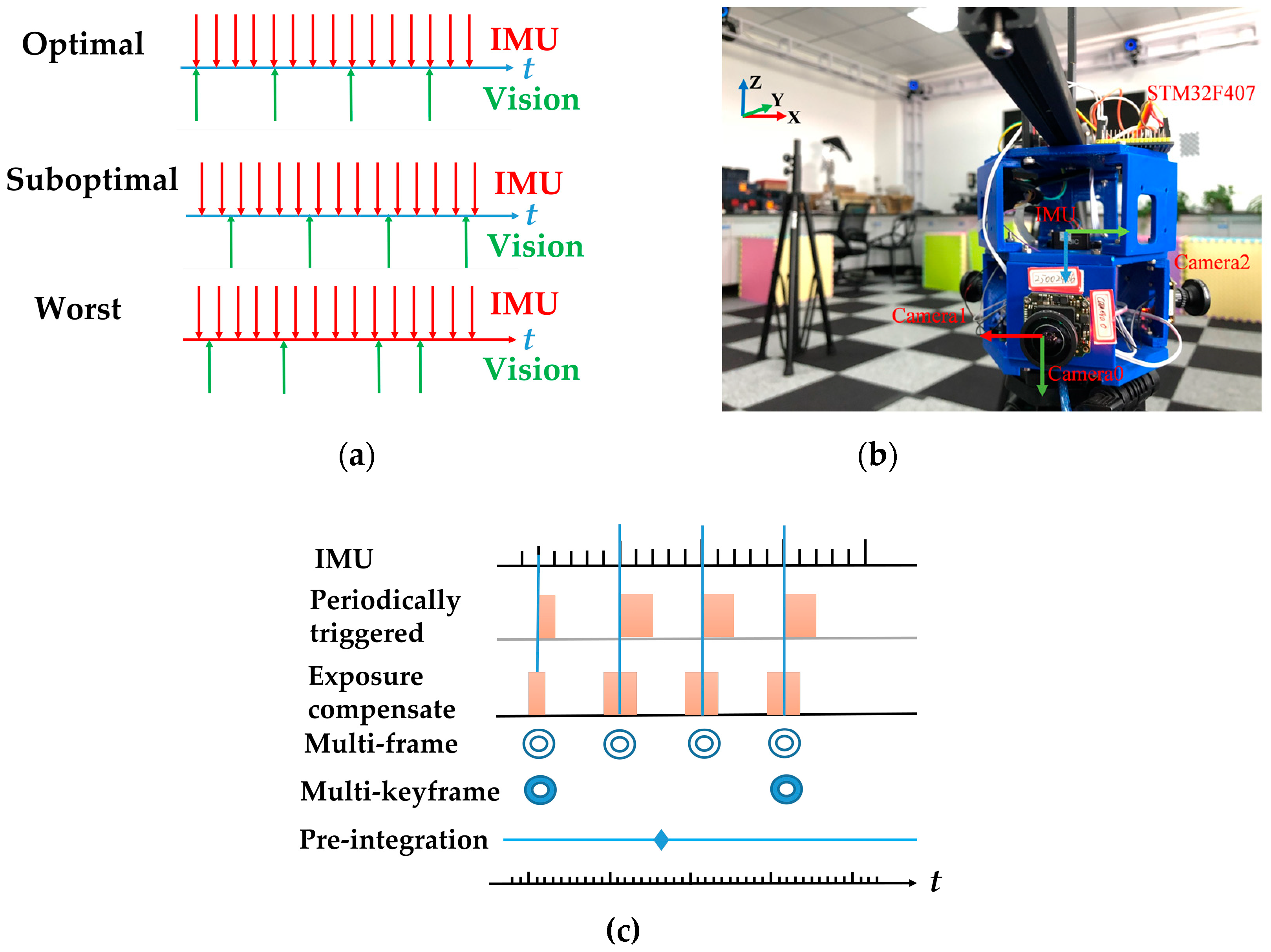 Sensors 18 04036 g004 Sensors 18 04036 g004