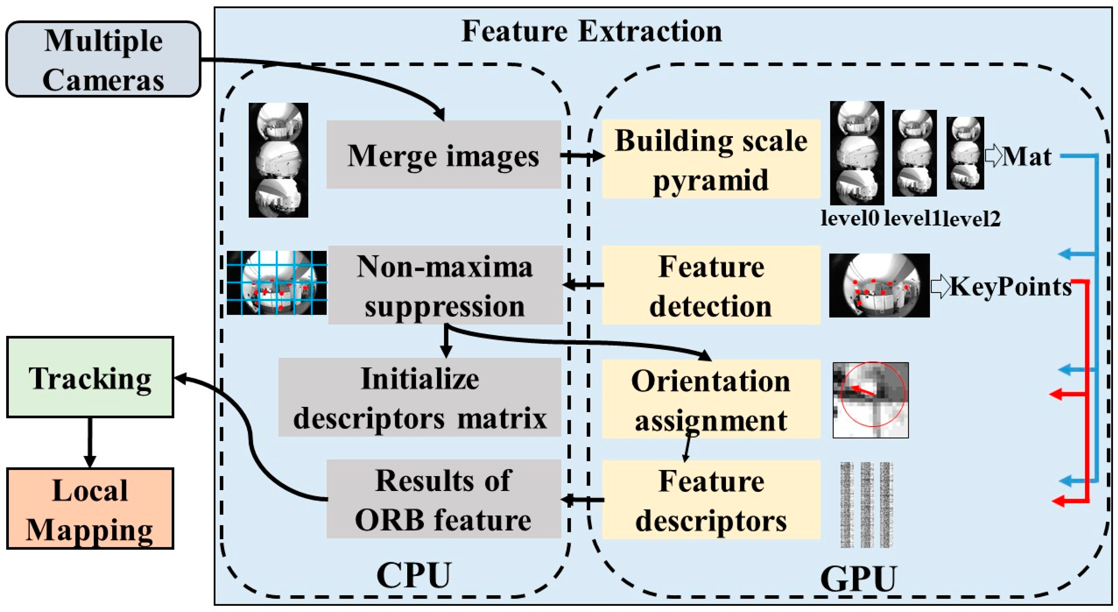 Sensors 18 04036 g005 Sensors 18 04036 g005