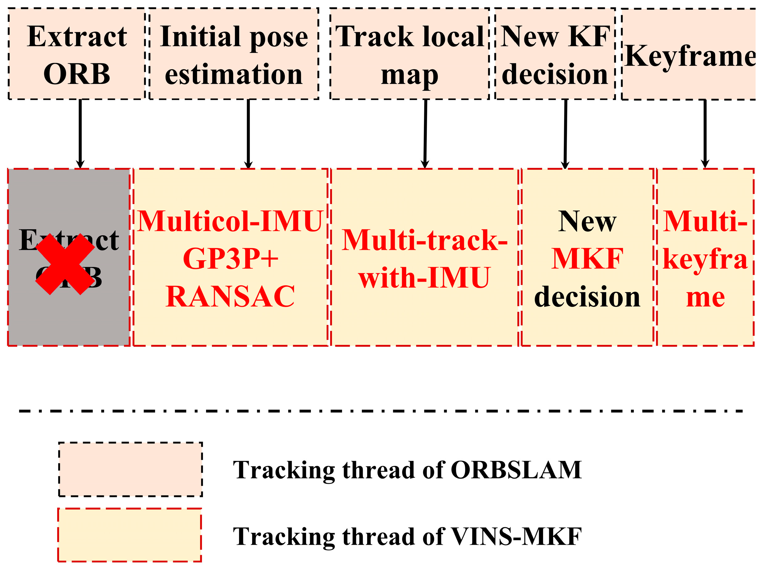Sensors 18 04036 g006 Sensors 18 04036 g006
