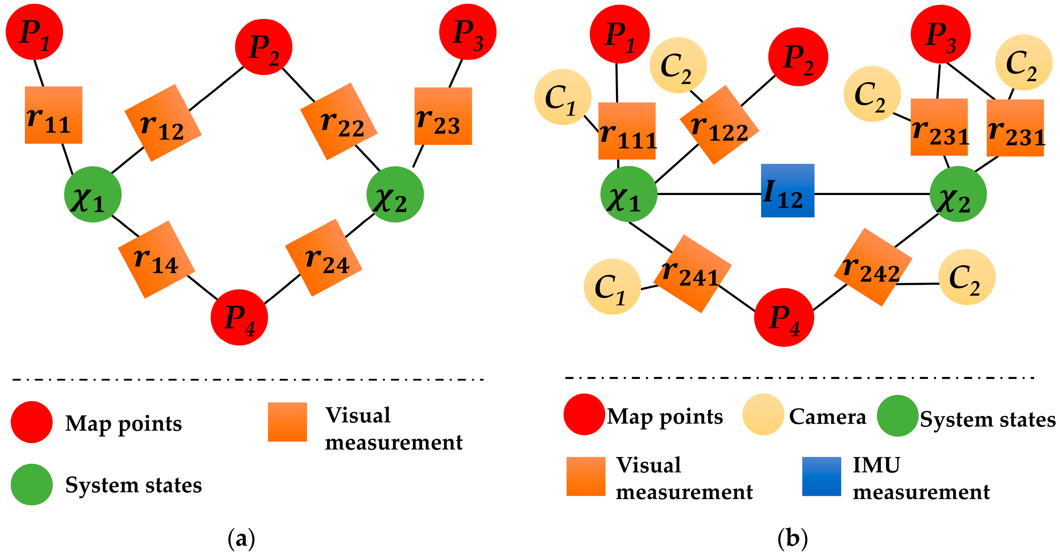 Sensors 18 04036 g007 Sensors 18 04036 g007