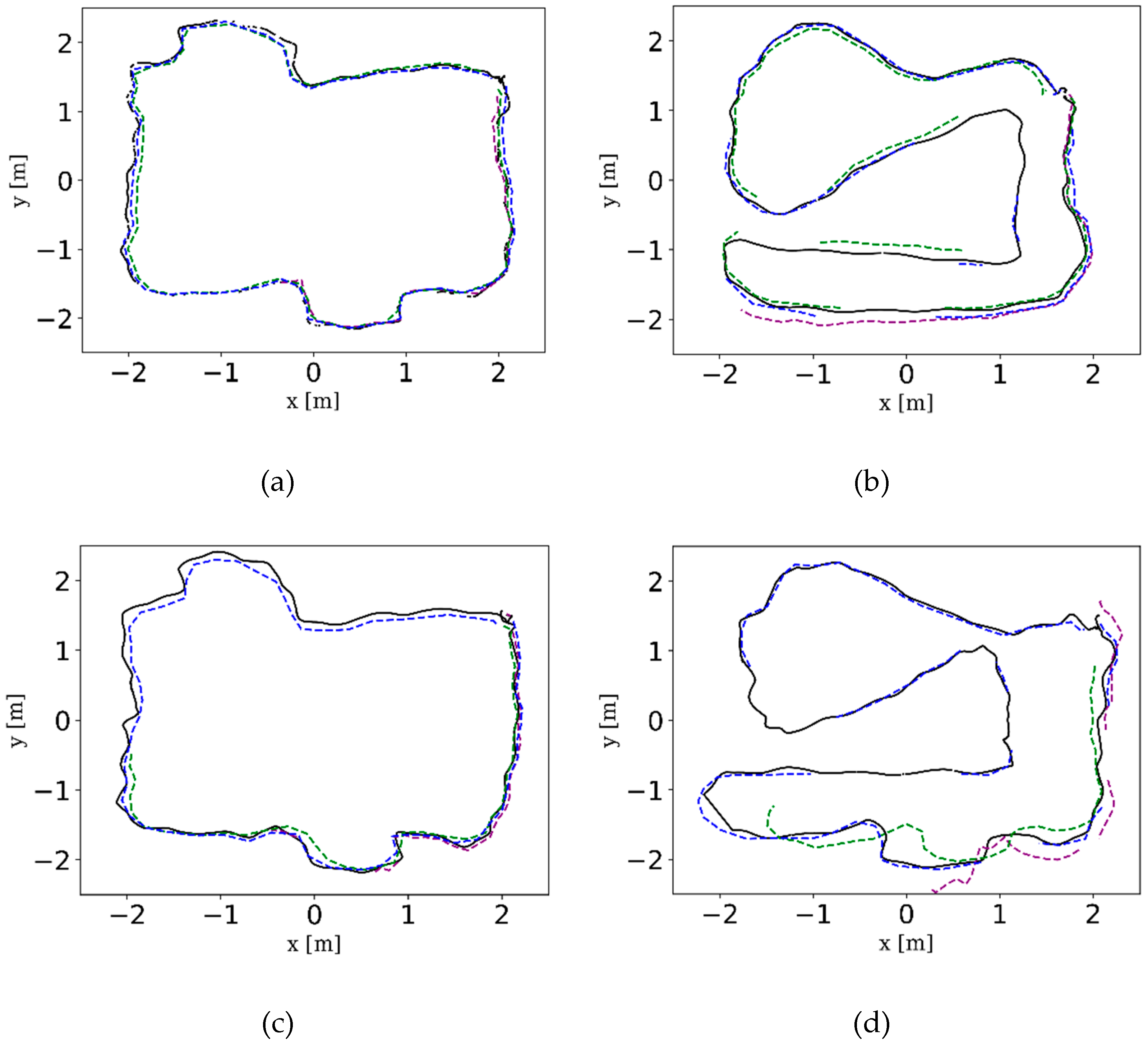 Sensors 18 04036 g014 Sensors 18 04036 g014