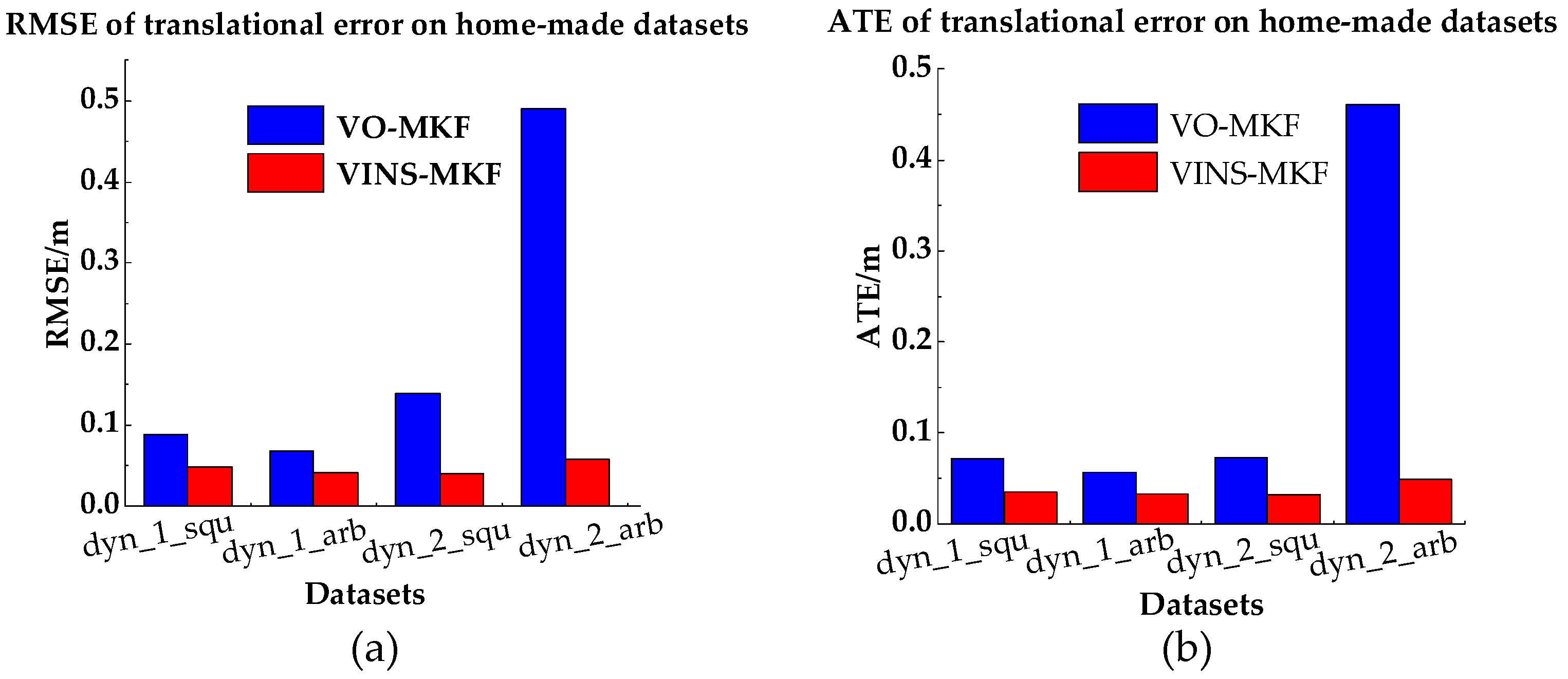 Sensors 18 04036 g016 Sensors 18 04036 g016