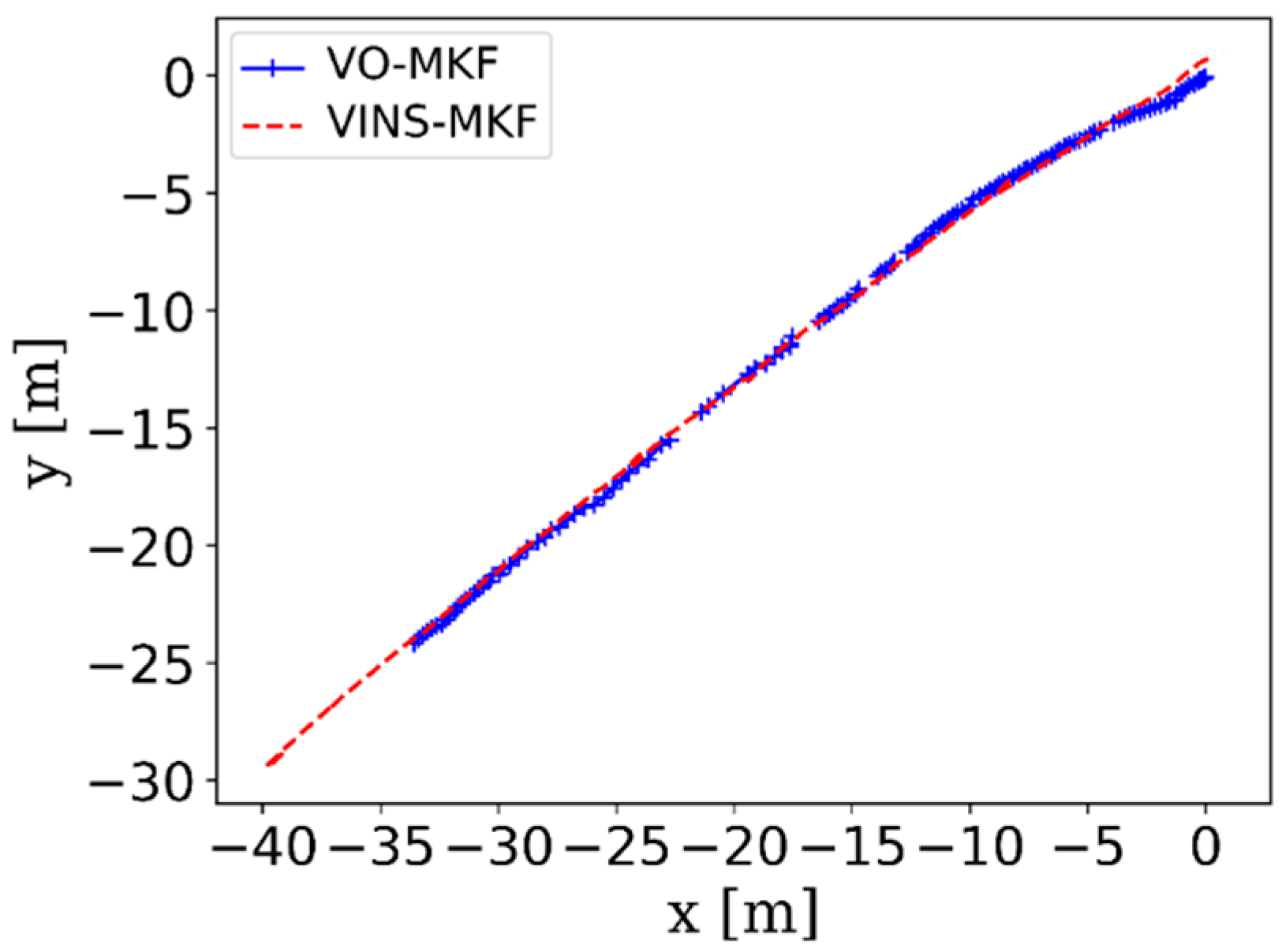 Sensors 18 04036 g018 Sensors 18 04036 g018