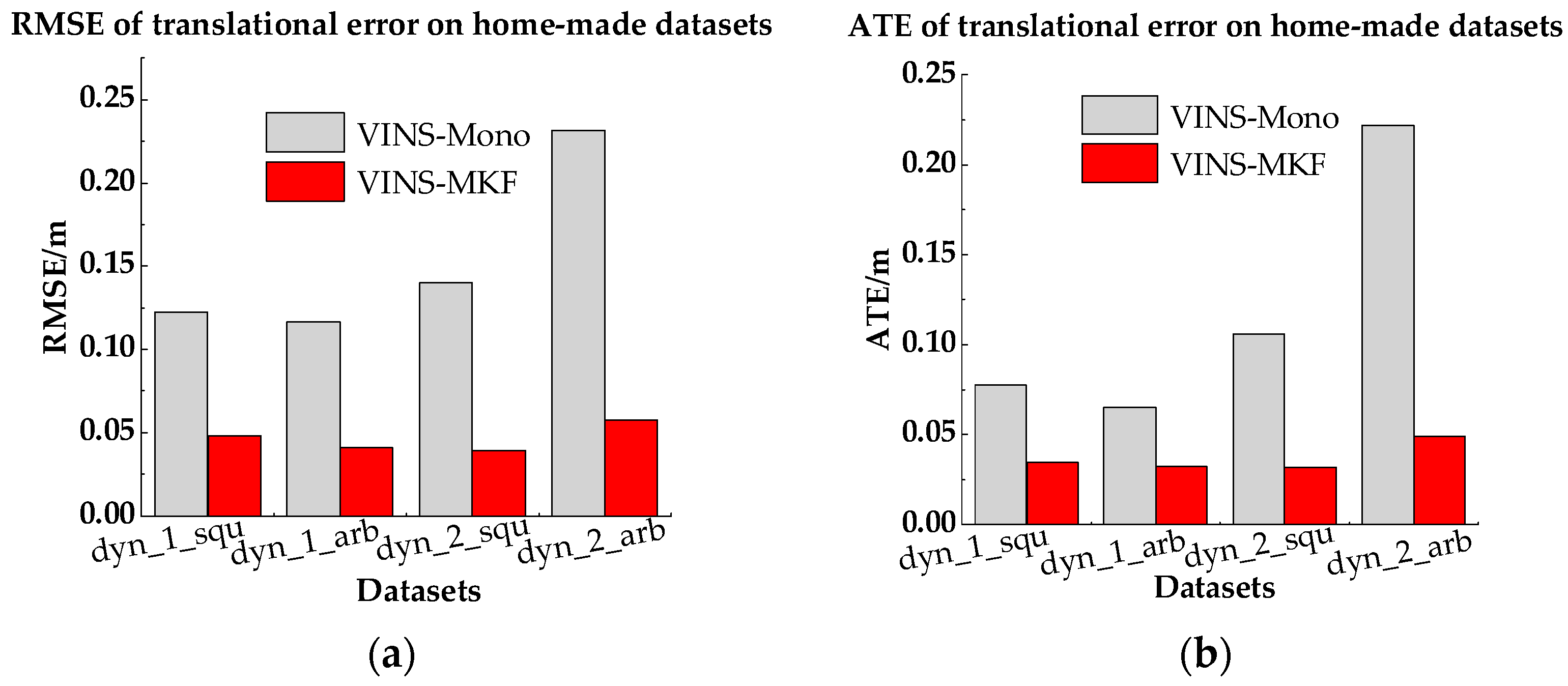 Sensors 18 04036 g020 Sensors 18 04036 g020