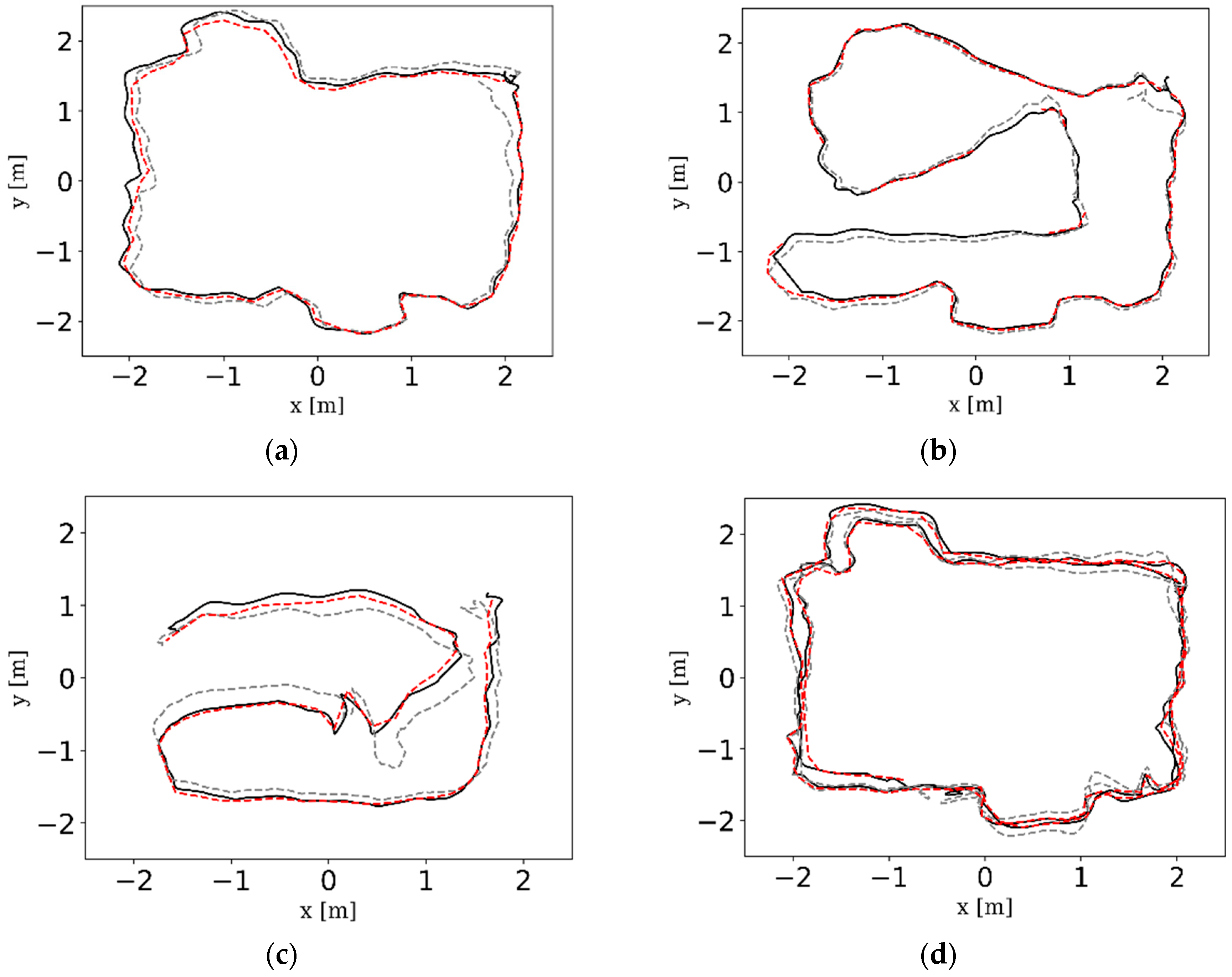 Sensors 18 04036 g021 Sensors 18 04036 g021