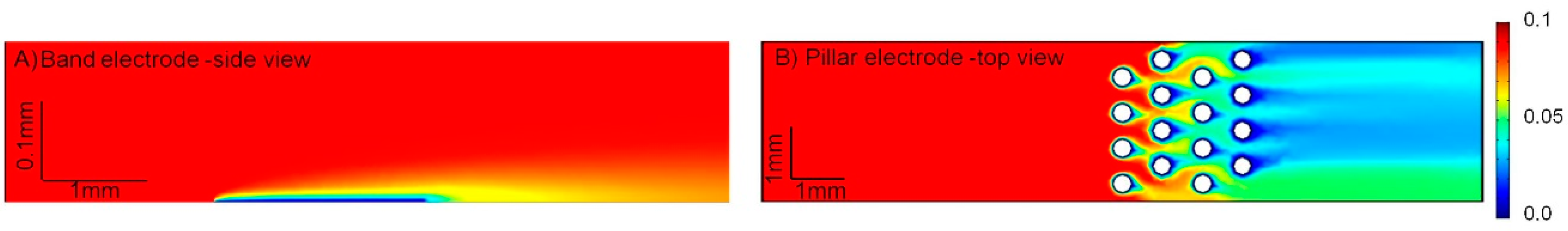 Sensors 18 04037 g001 Sensors 18 04037 g001