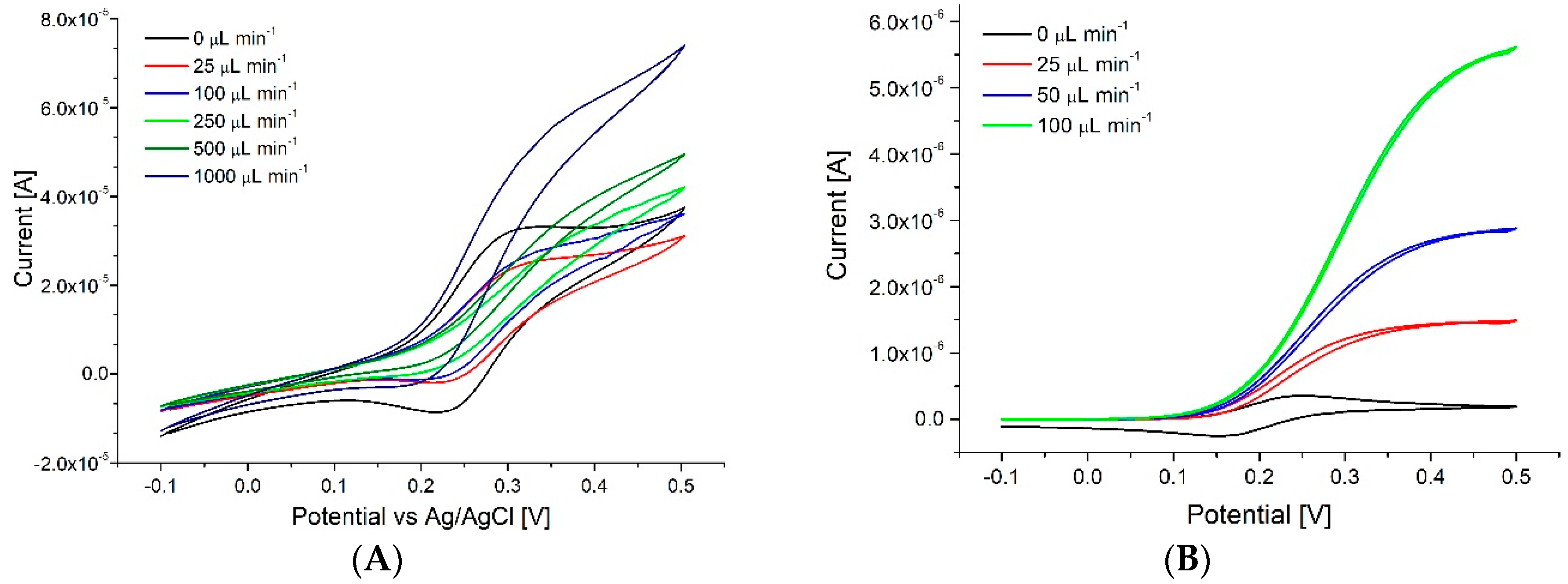Sensors 18 04037 g003 Sensors 18 04037 g003