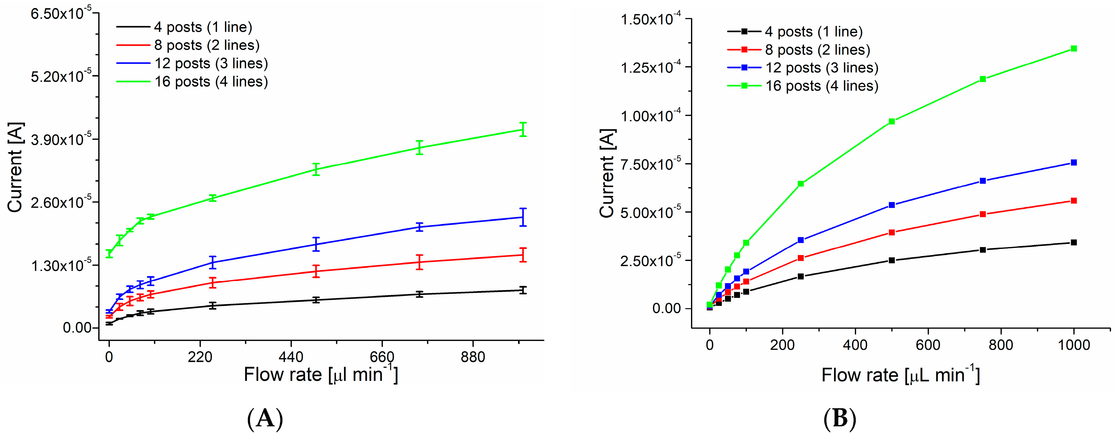 Sensors 18 04037 g004 Sensors 18 04037 g004