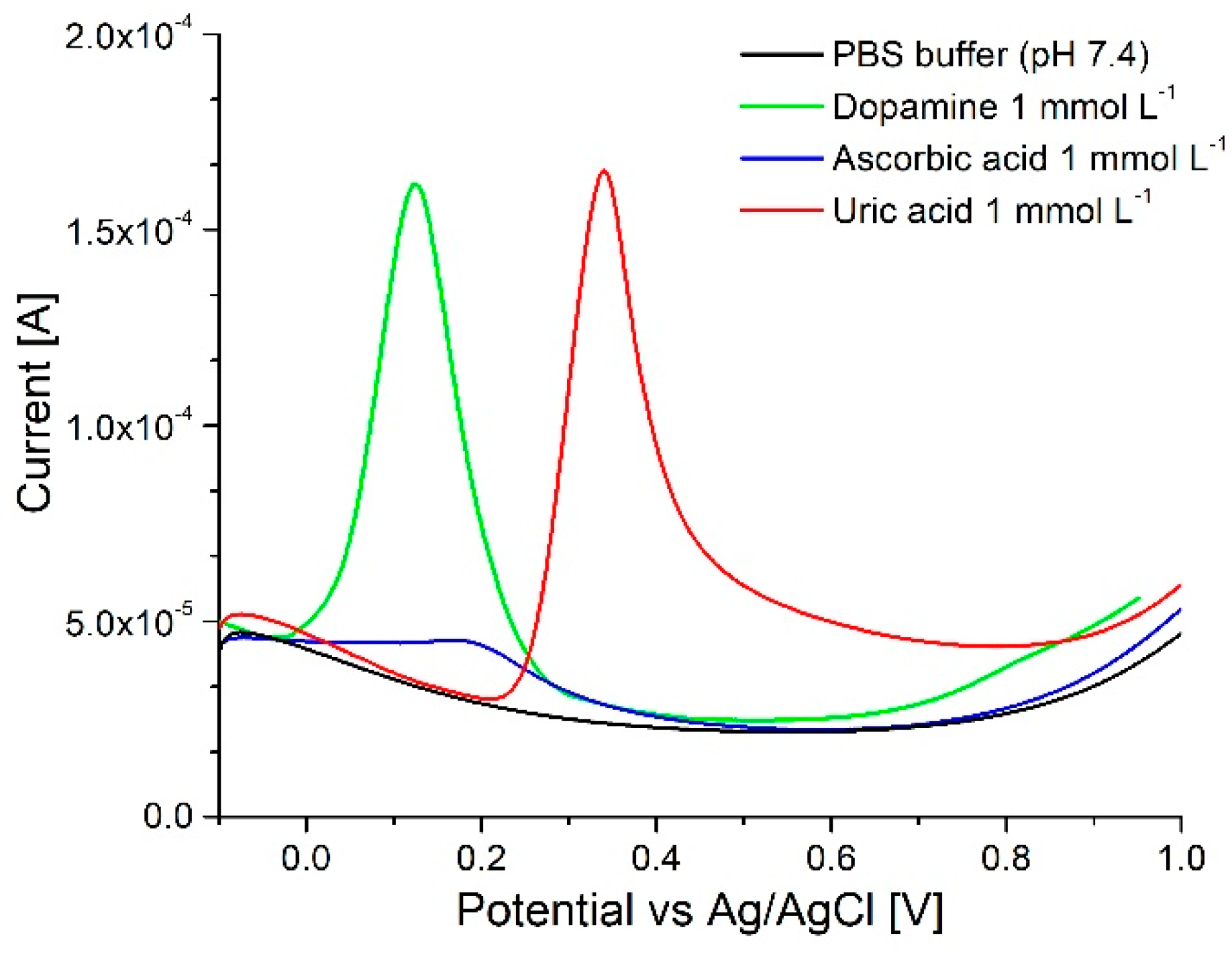 Sensors 18 04037 g006 Sensors 18 04037 g006