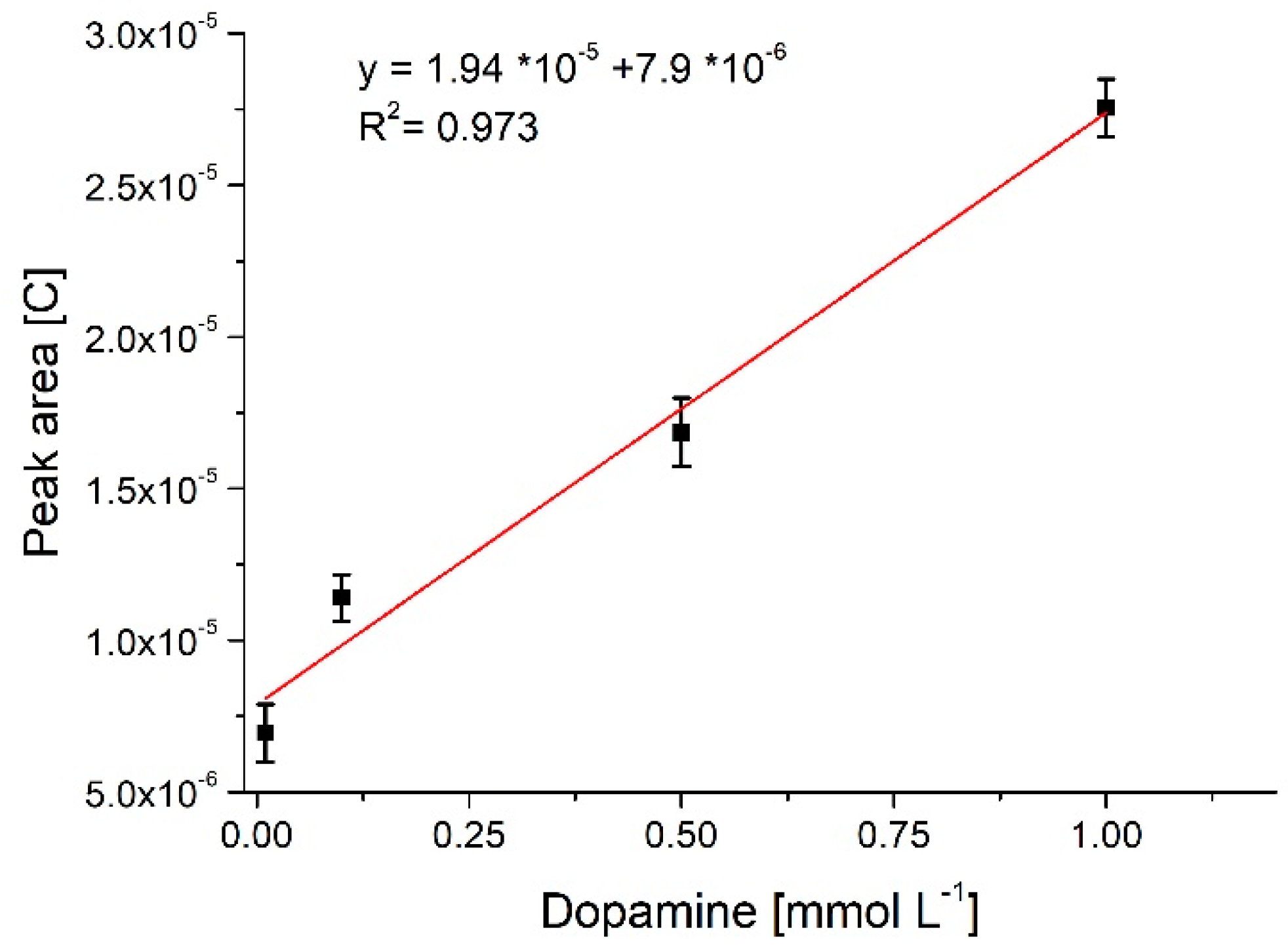 Sensors 18 04037 g007 Sensors 18 04037 g007