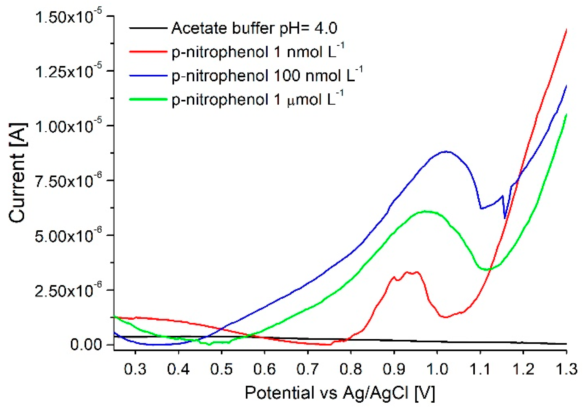 Sensors 18 04037 g008 Sensors 18 04037 g008