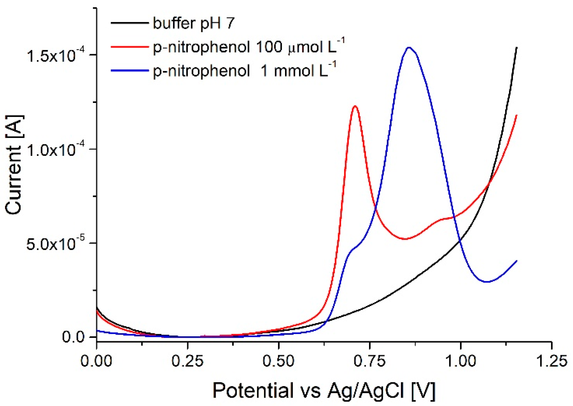 Sensors 18 04037 g009 Sensors 18 04037 g009