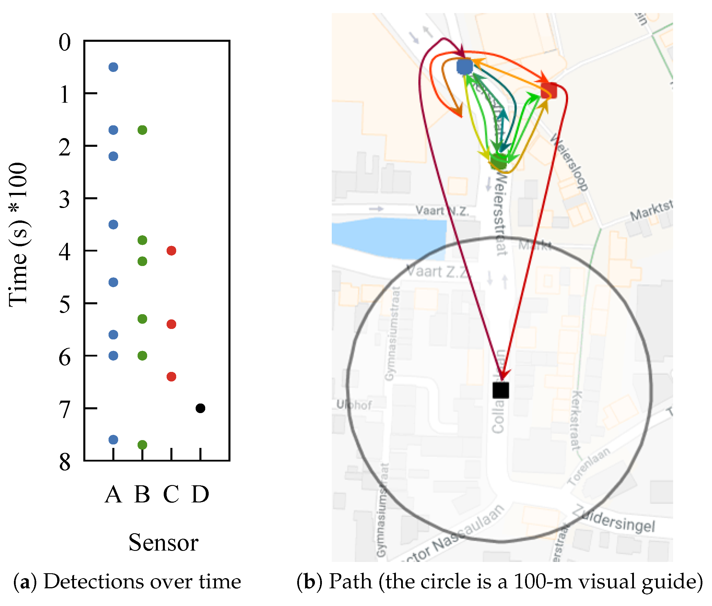 Sensors 18 04039 g001
