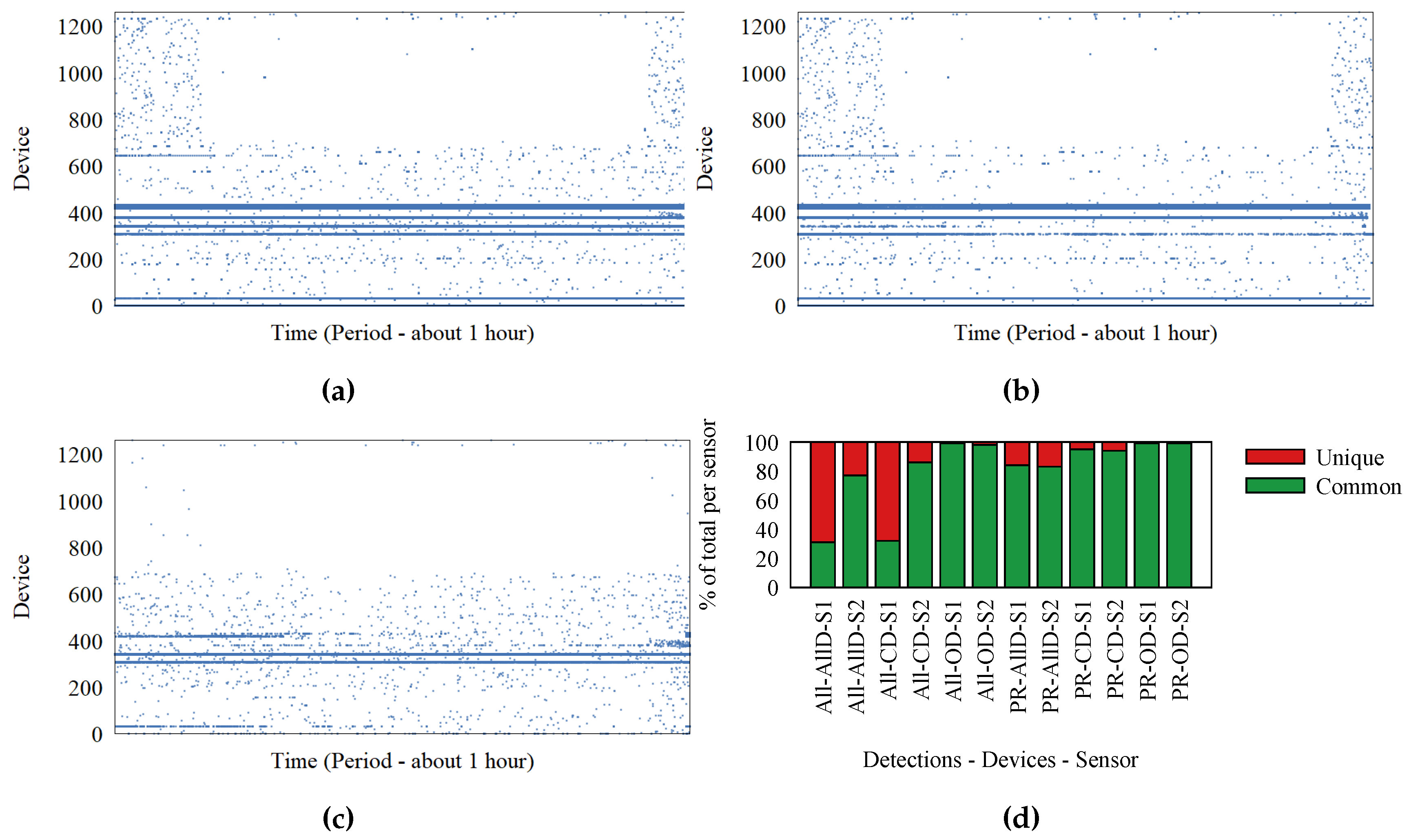 Sensors 18 04039 g002