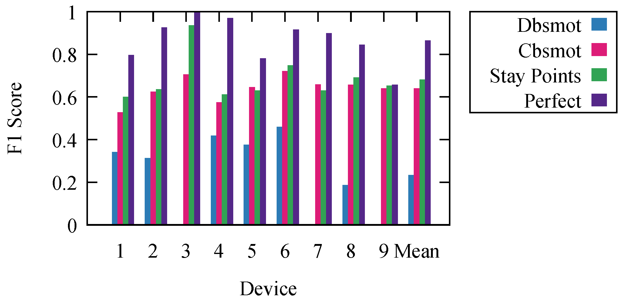 Sensors 18 04039 g003