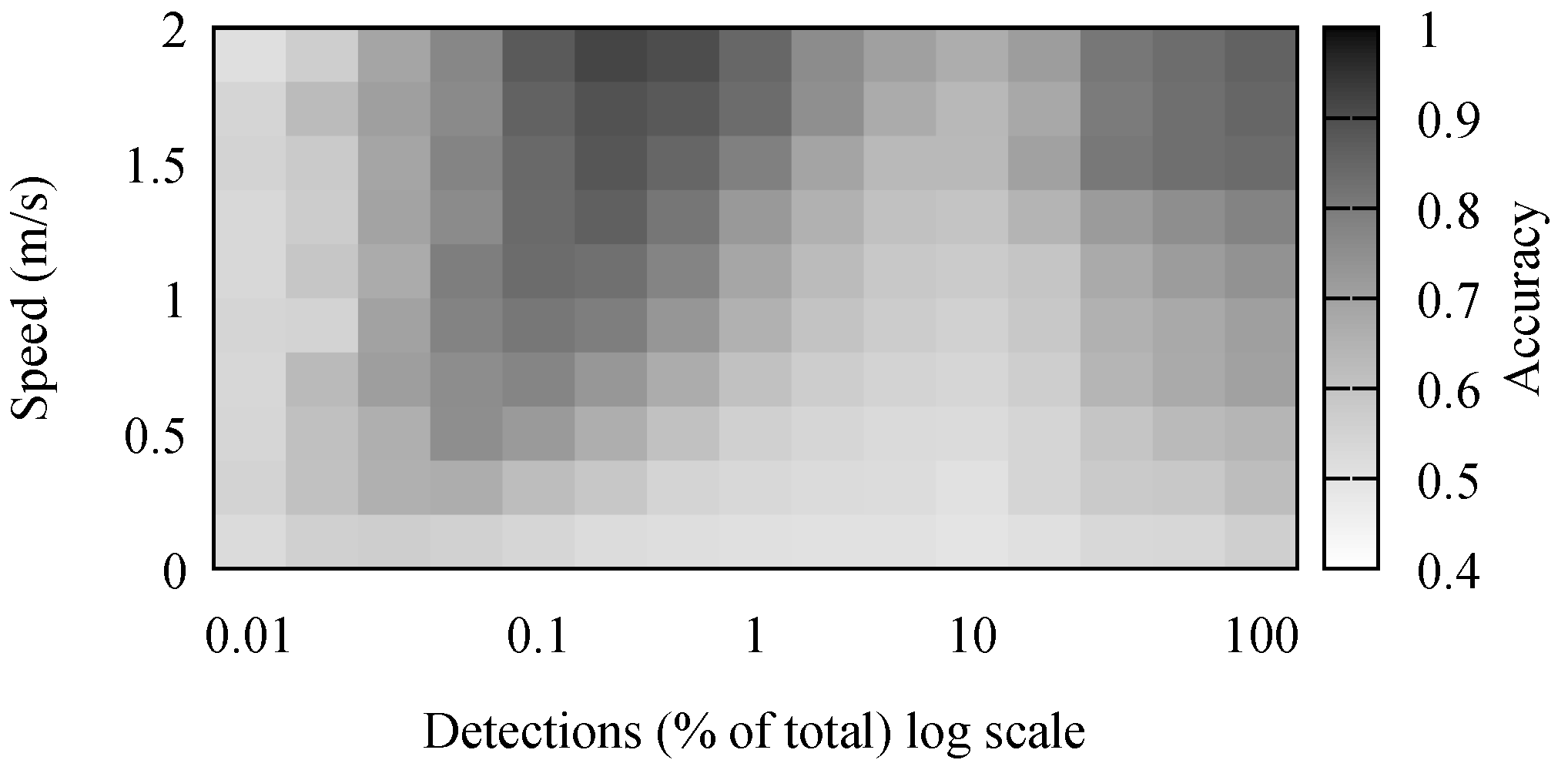 Sensors 18 04039 g005