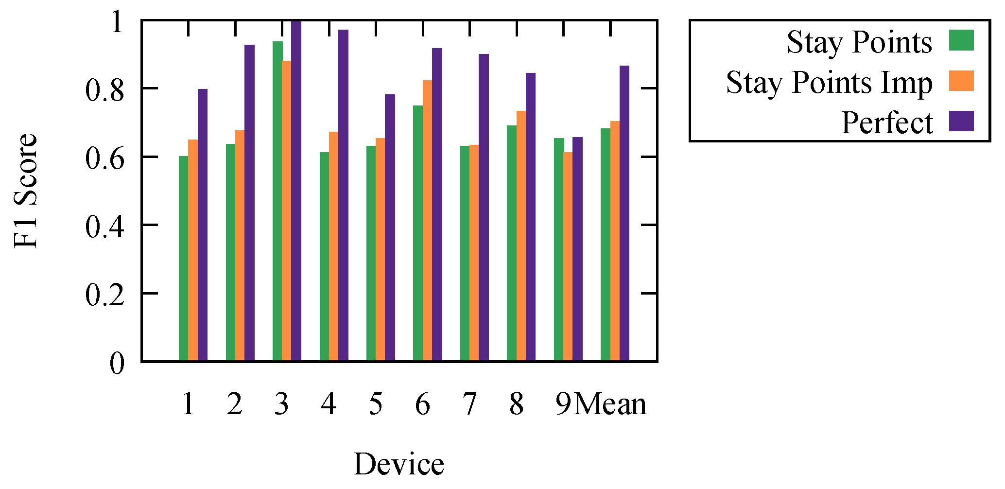 Sensors 18 04039 g007