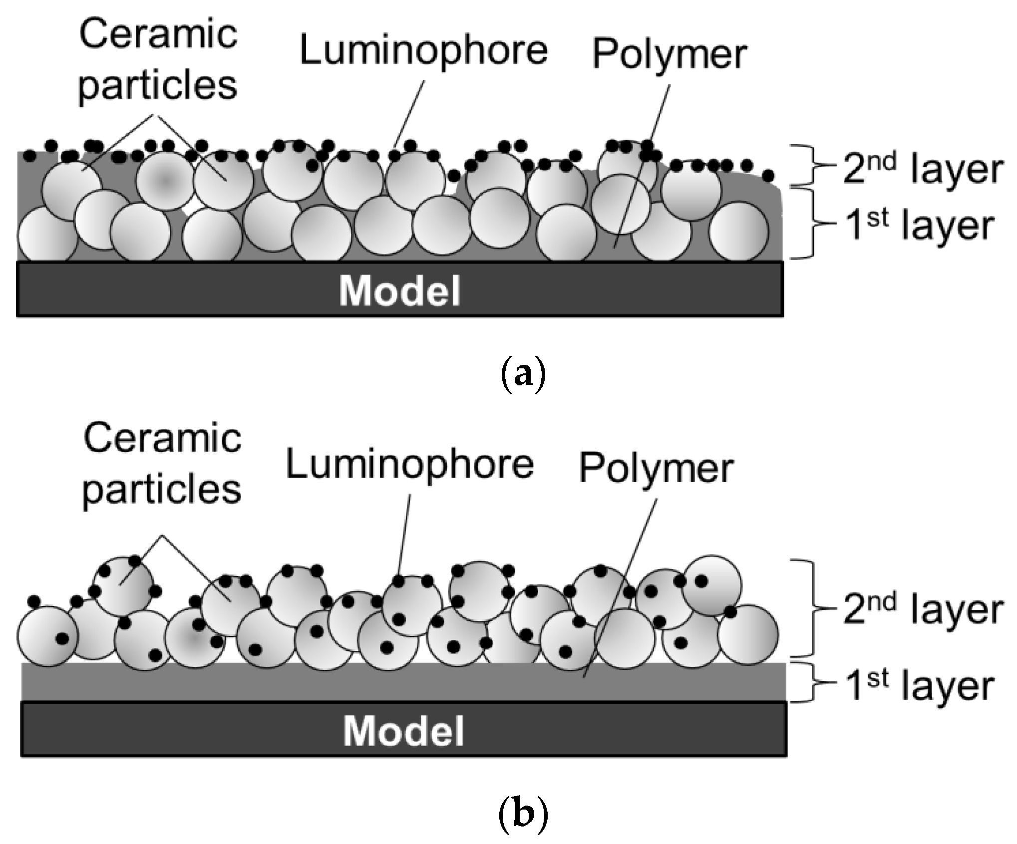 Sensors 18 04041 g001