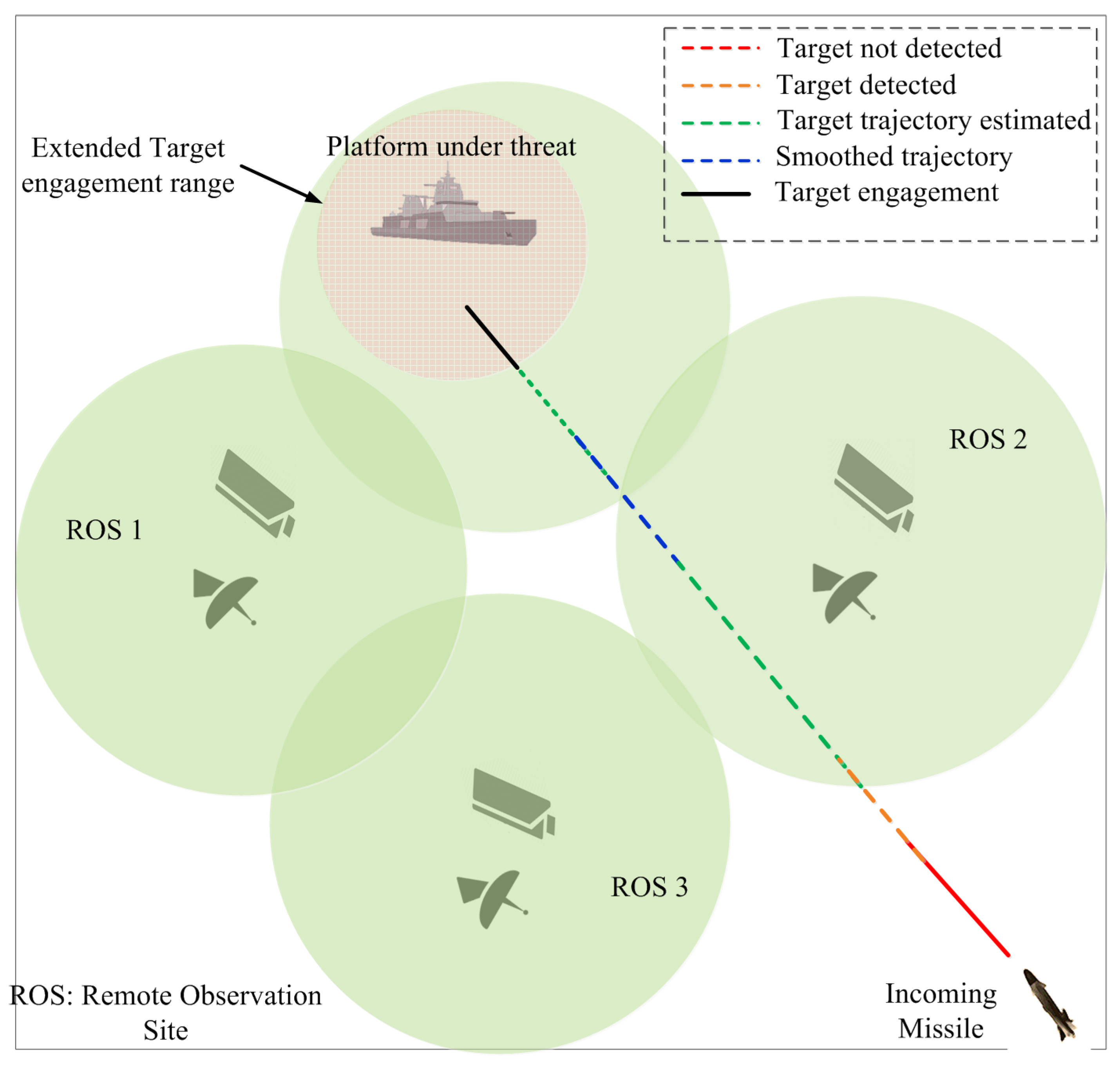 Multisensor-Based Target-Tracking Algorithm with Out-of-Sequence ...