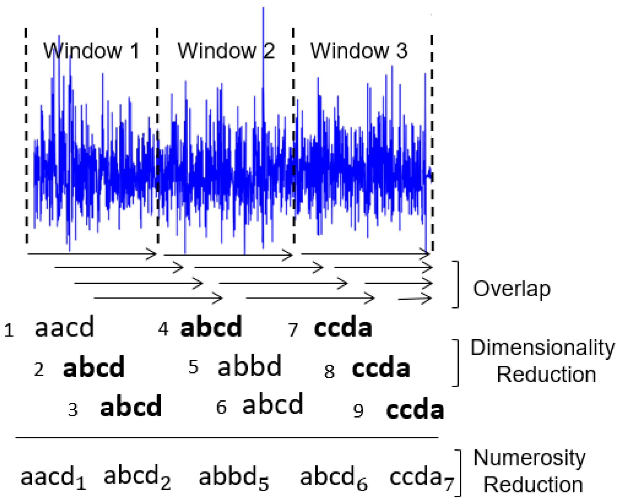 Sensors 18 04045 g002