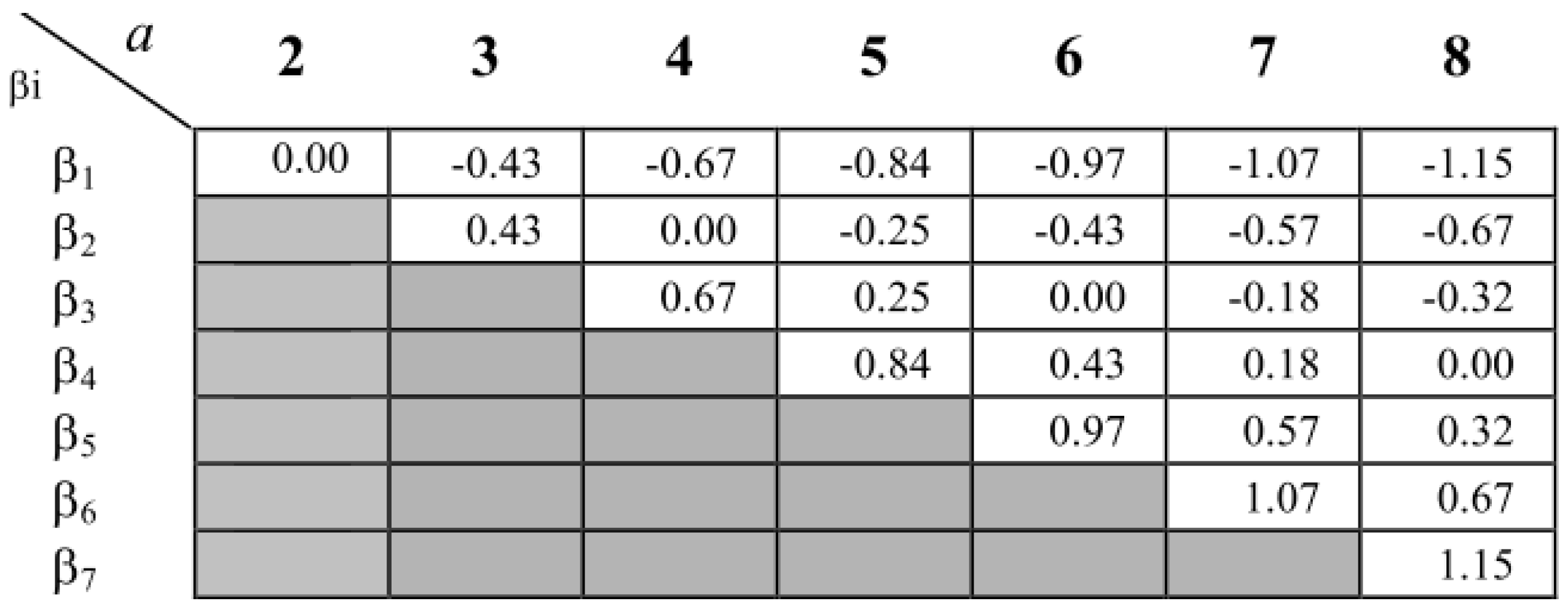 Sensors 18 04045 g003