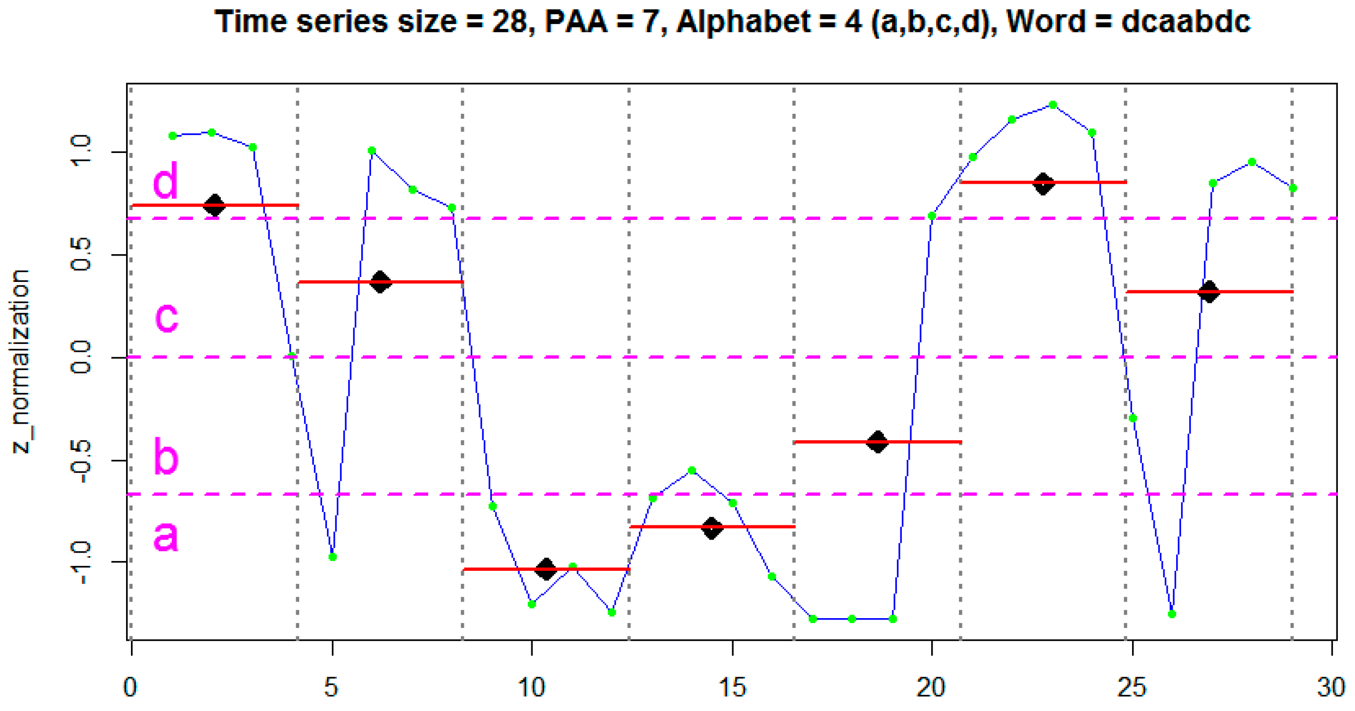 Sensors 18 04045 g004