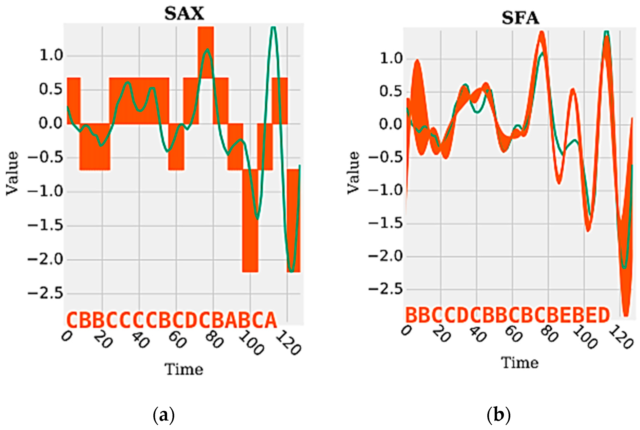 Sensors 18 04045 g005