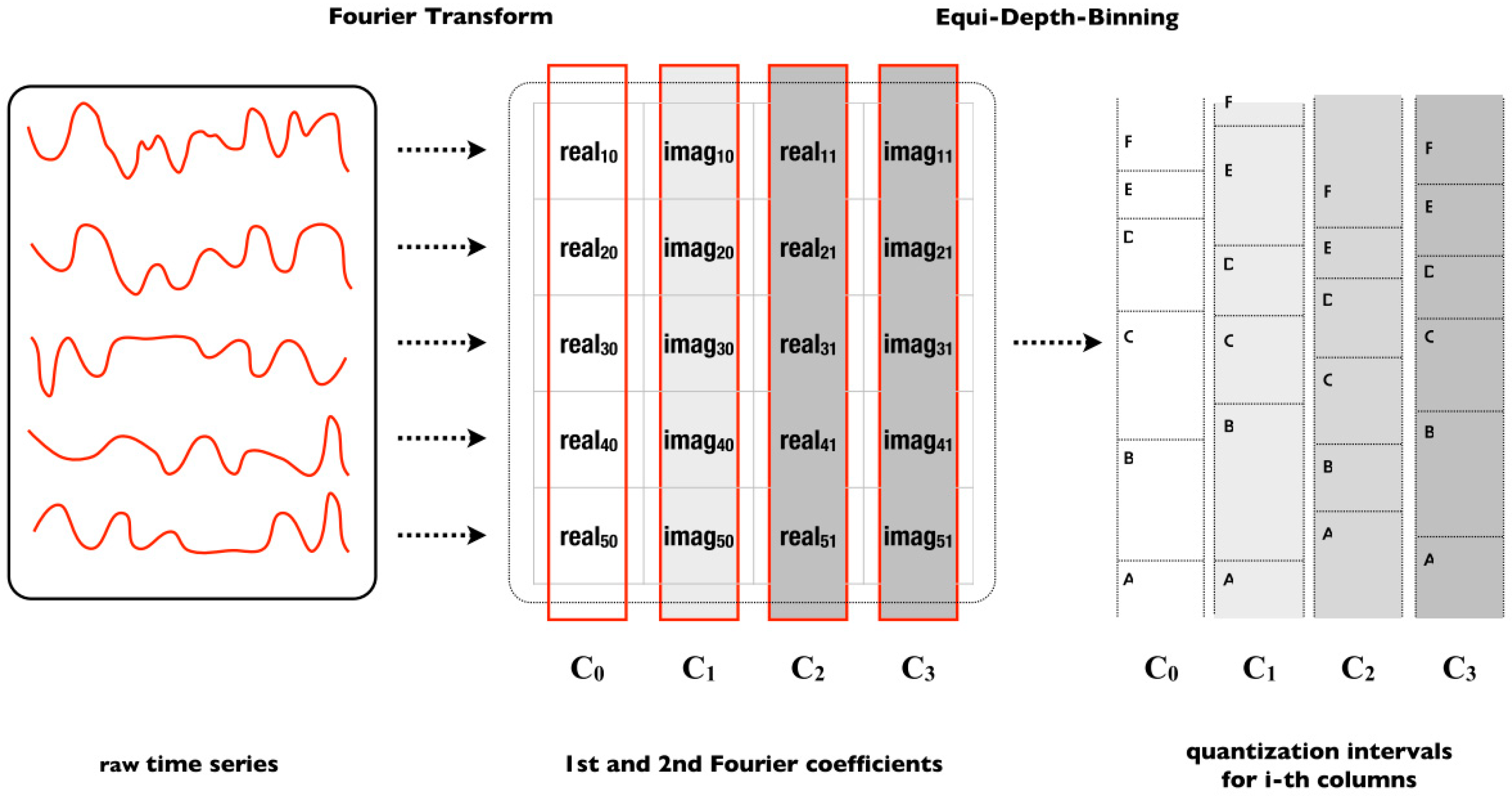 Sensors 18 04045 g007