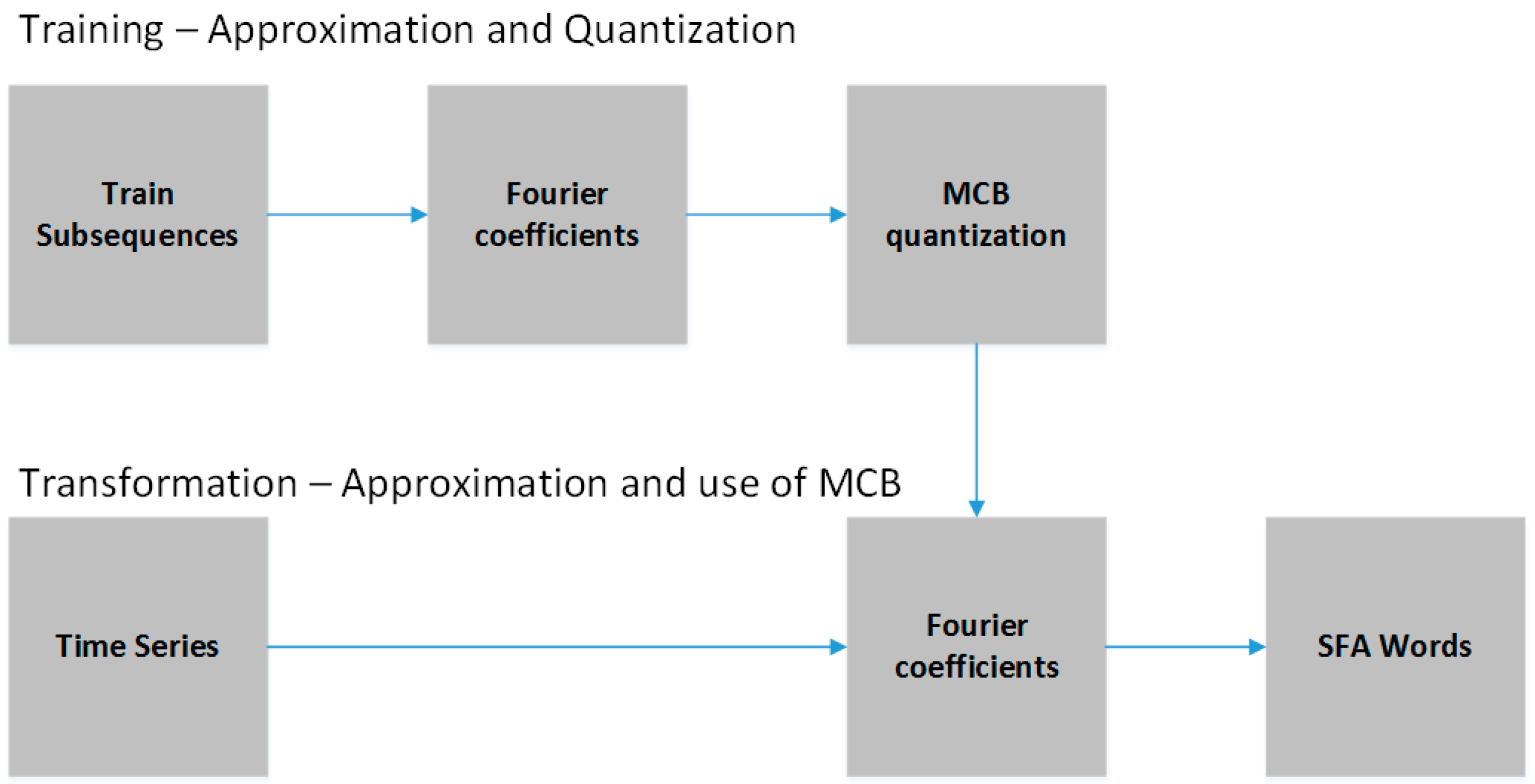 Sensors 18 04045 g009