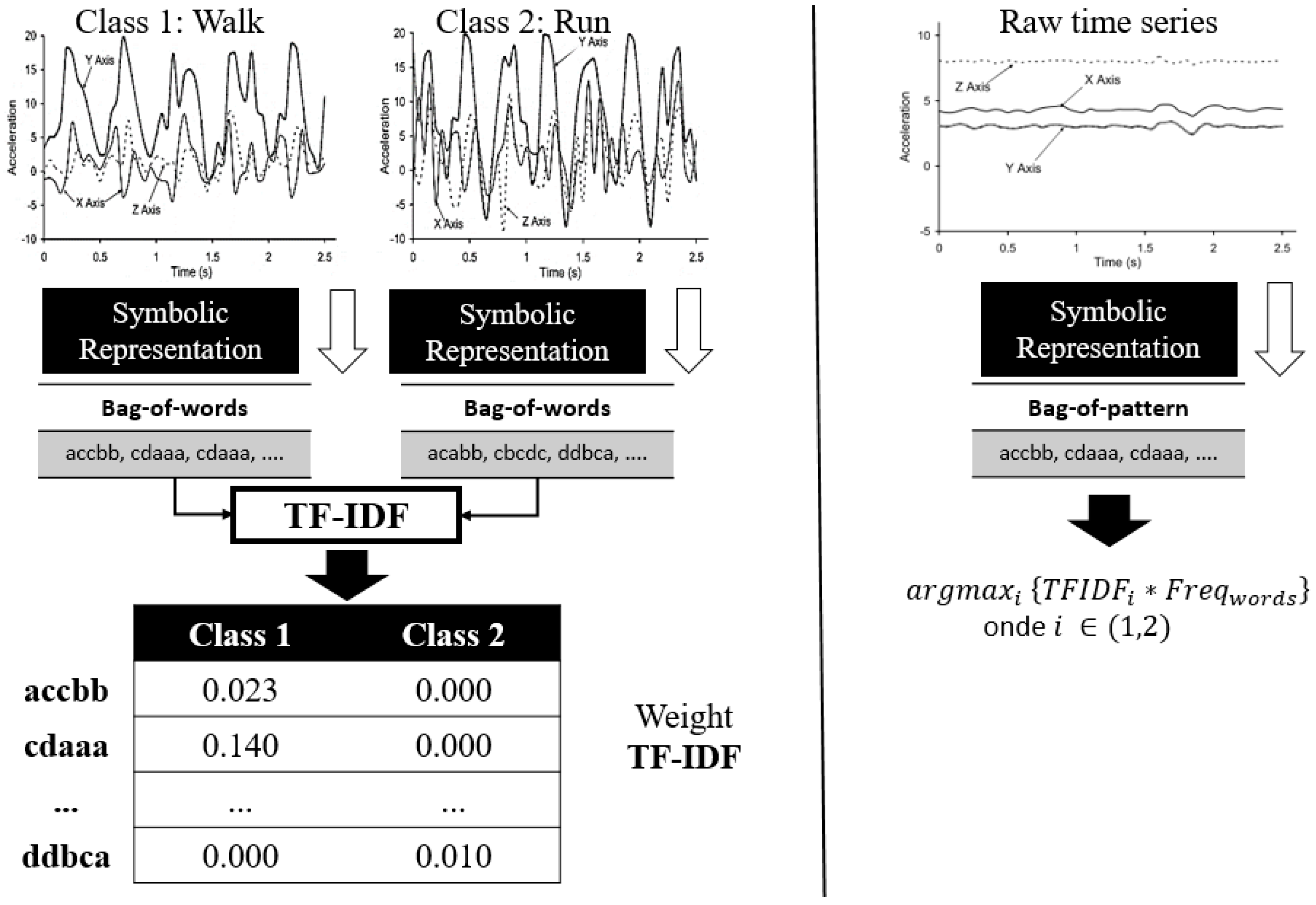 Sensors 18 04045 g010