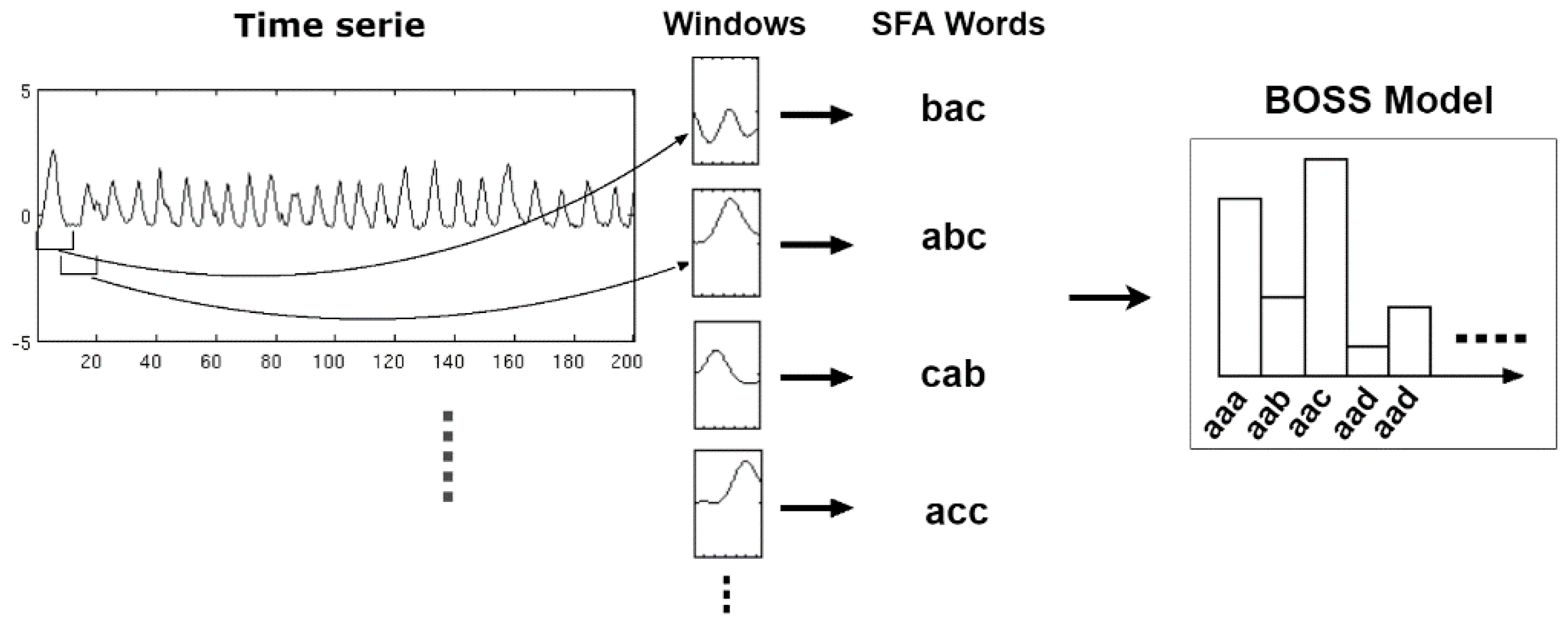Sensors 18 04045 g011