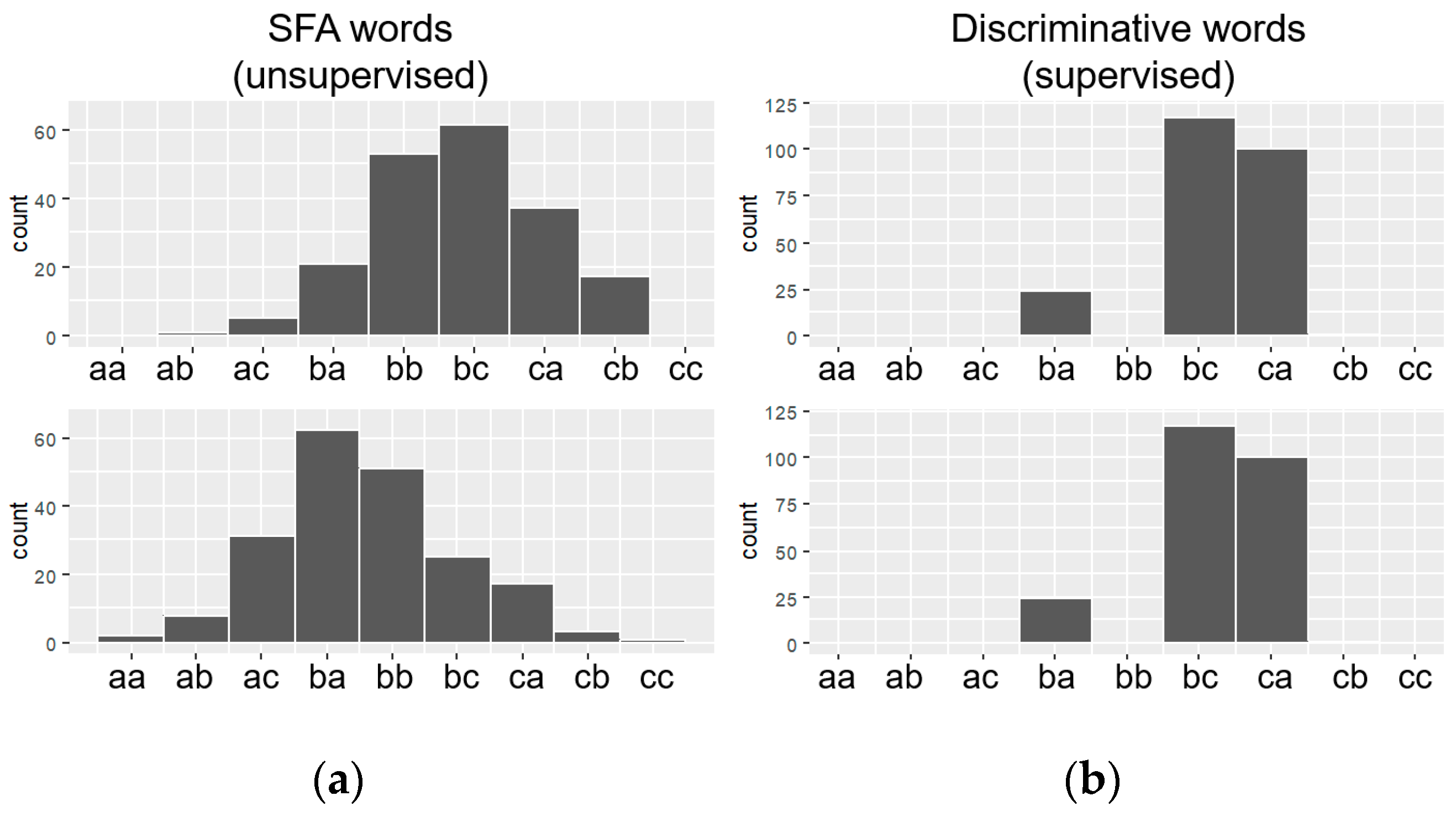 Sensors 18 04045 g013