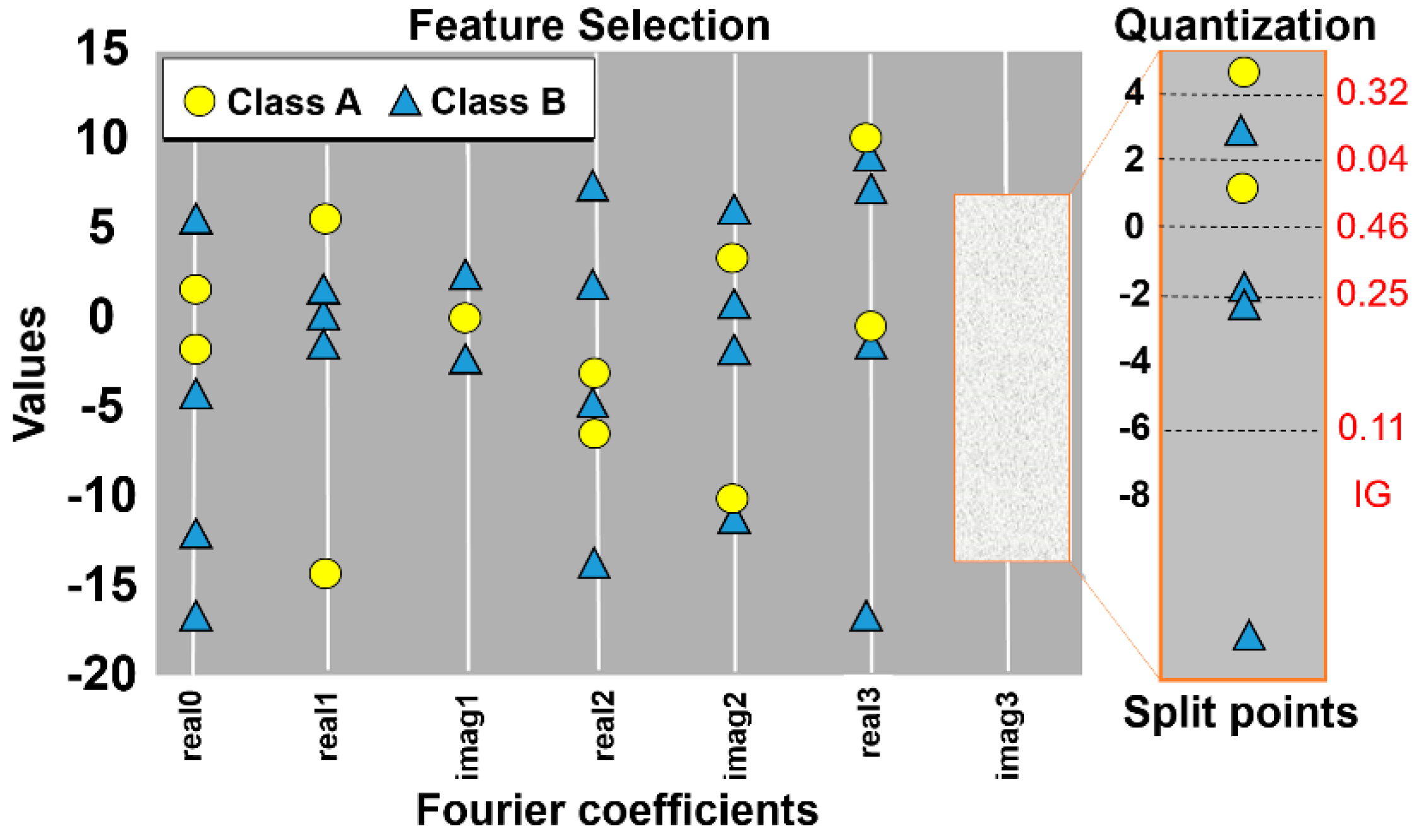 Sensors 18 04045 g014