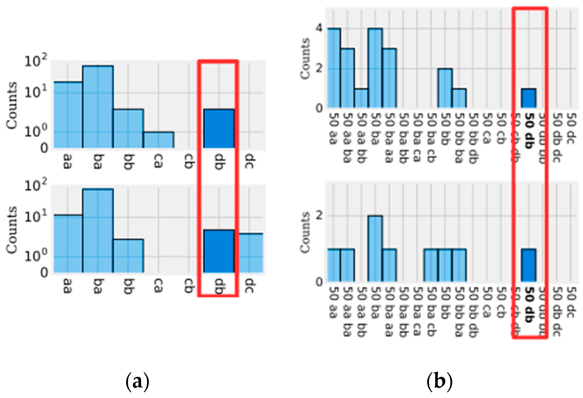 Sensors 18 04045 g015a