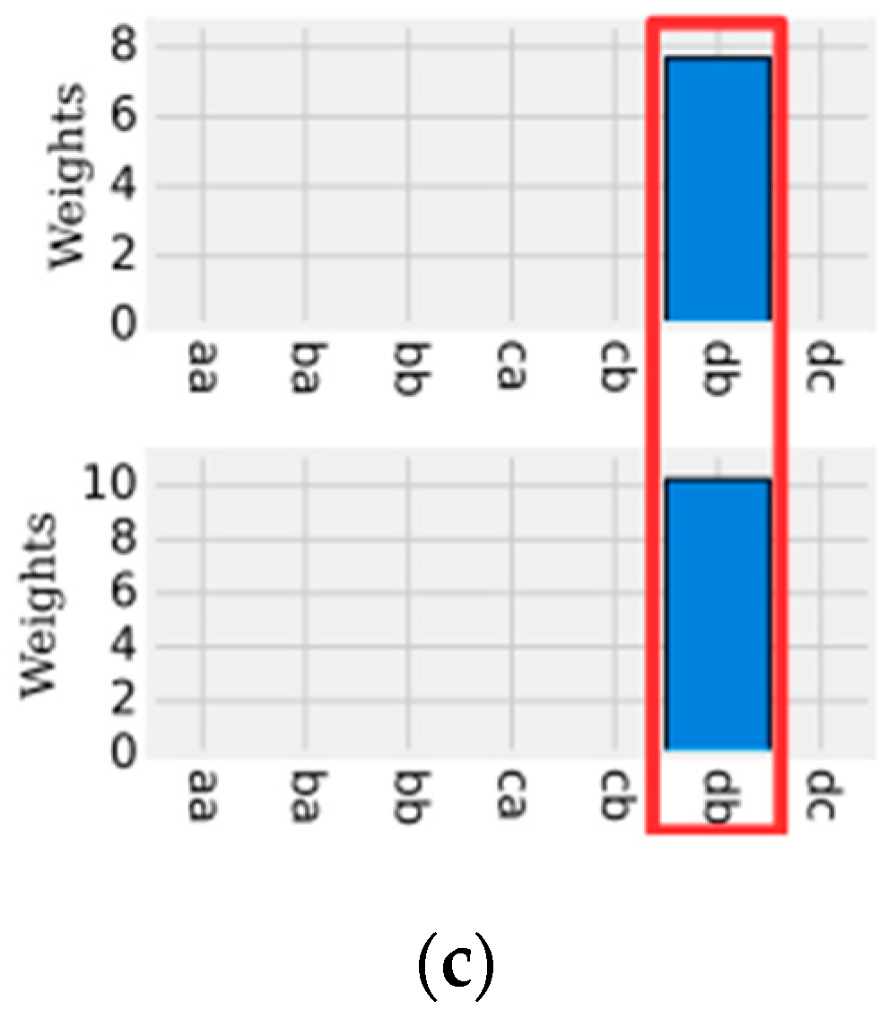 Sensors 18 04045 g015b