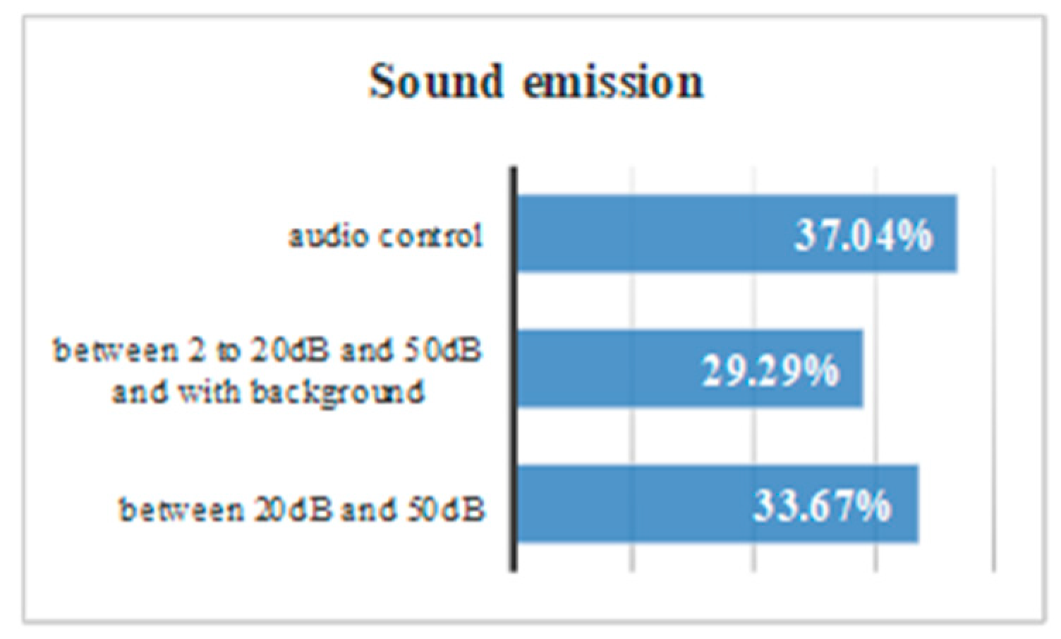 Sensors 18 04047 g012