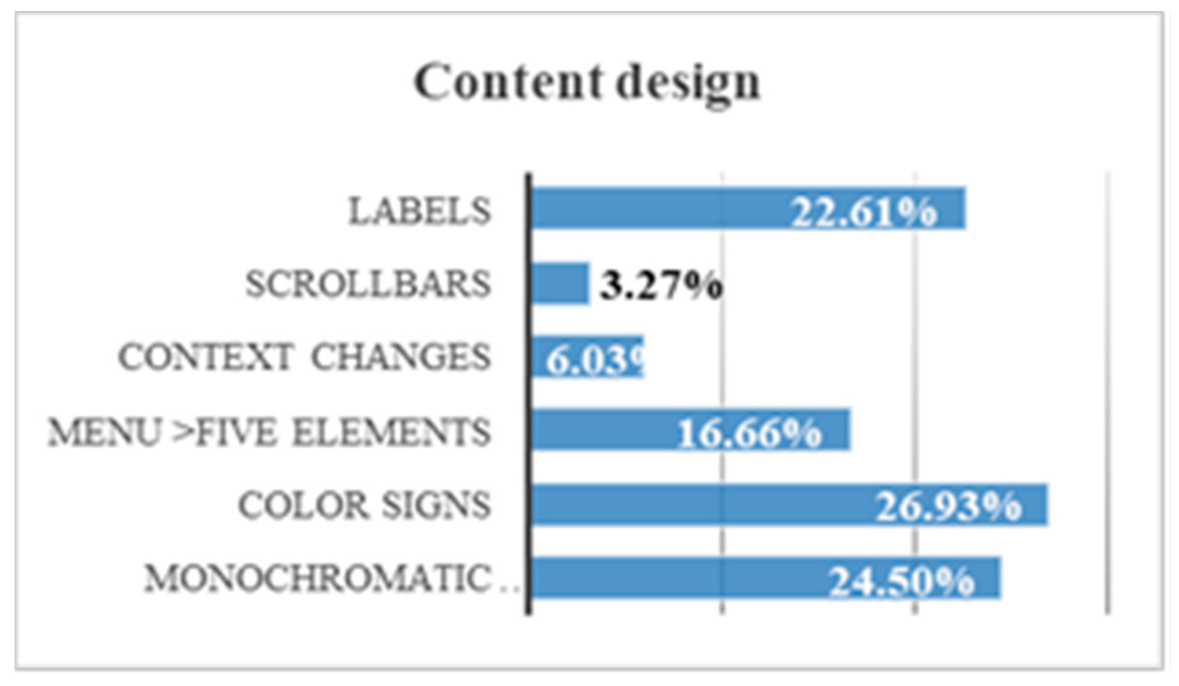 Sensors 18 04047 g026