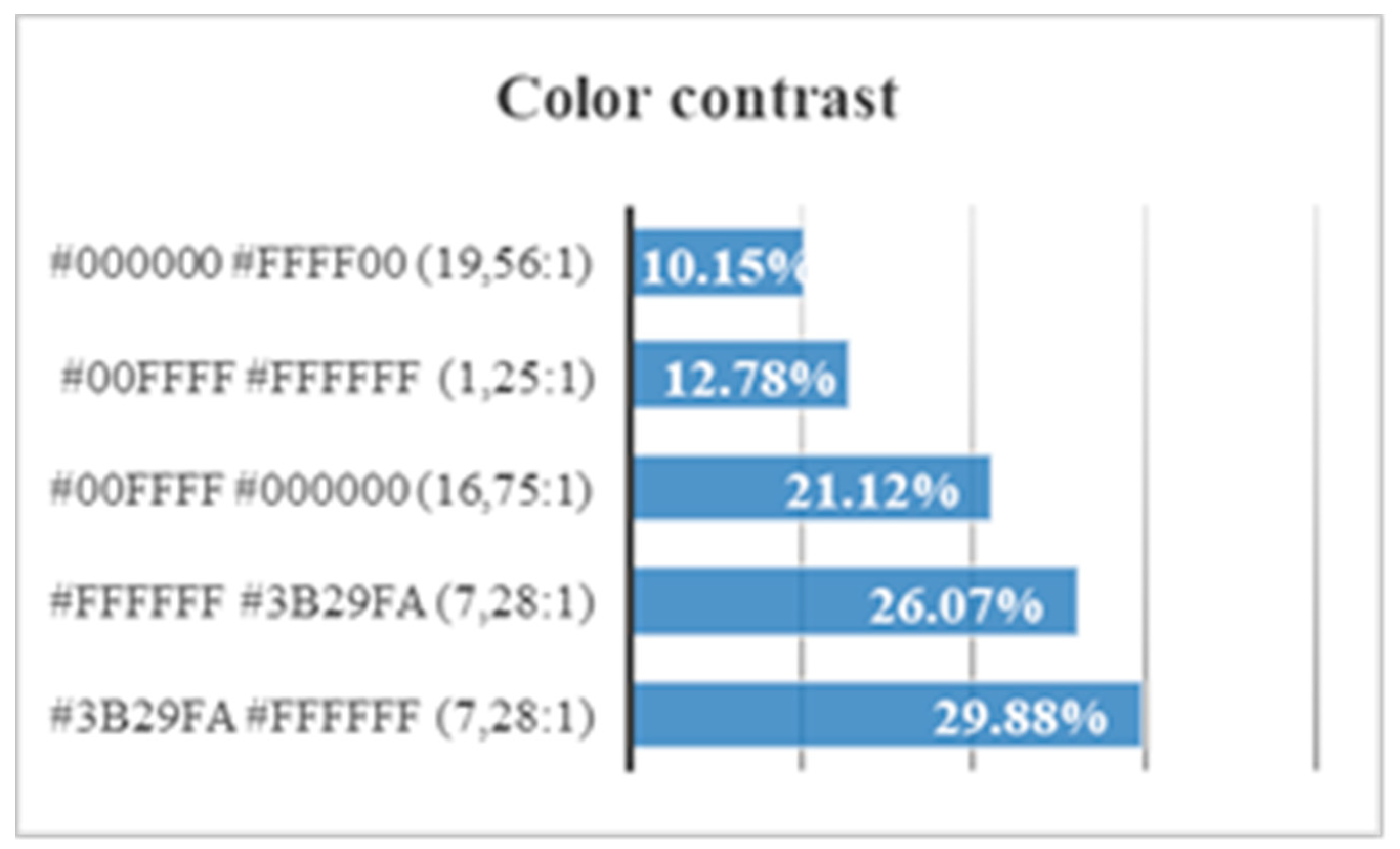 Sensors 18 04047 g034