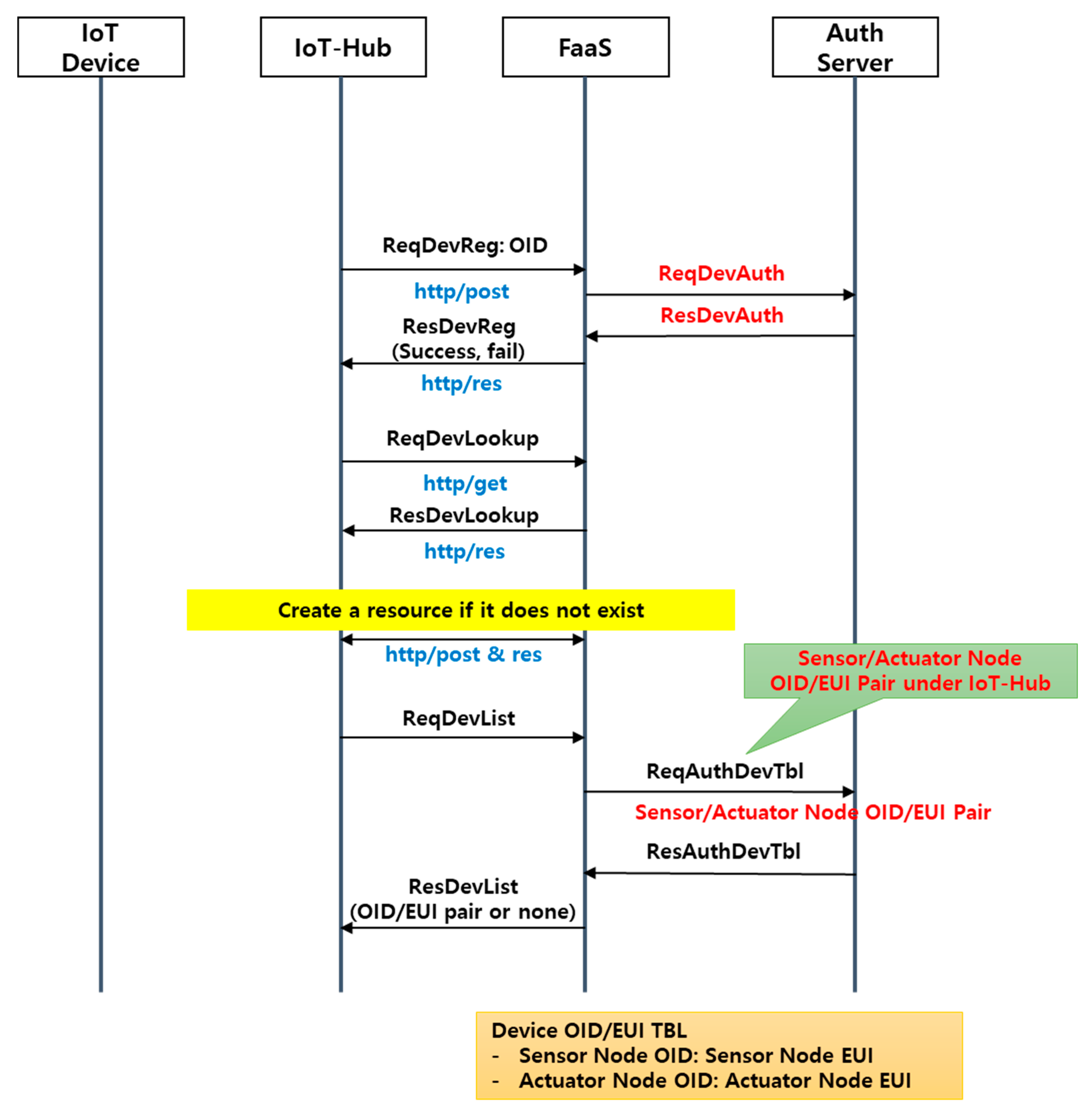 Sensors 18 04051 g002 Sensors 18 04051 g002