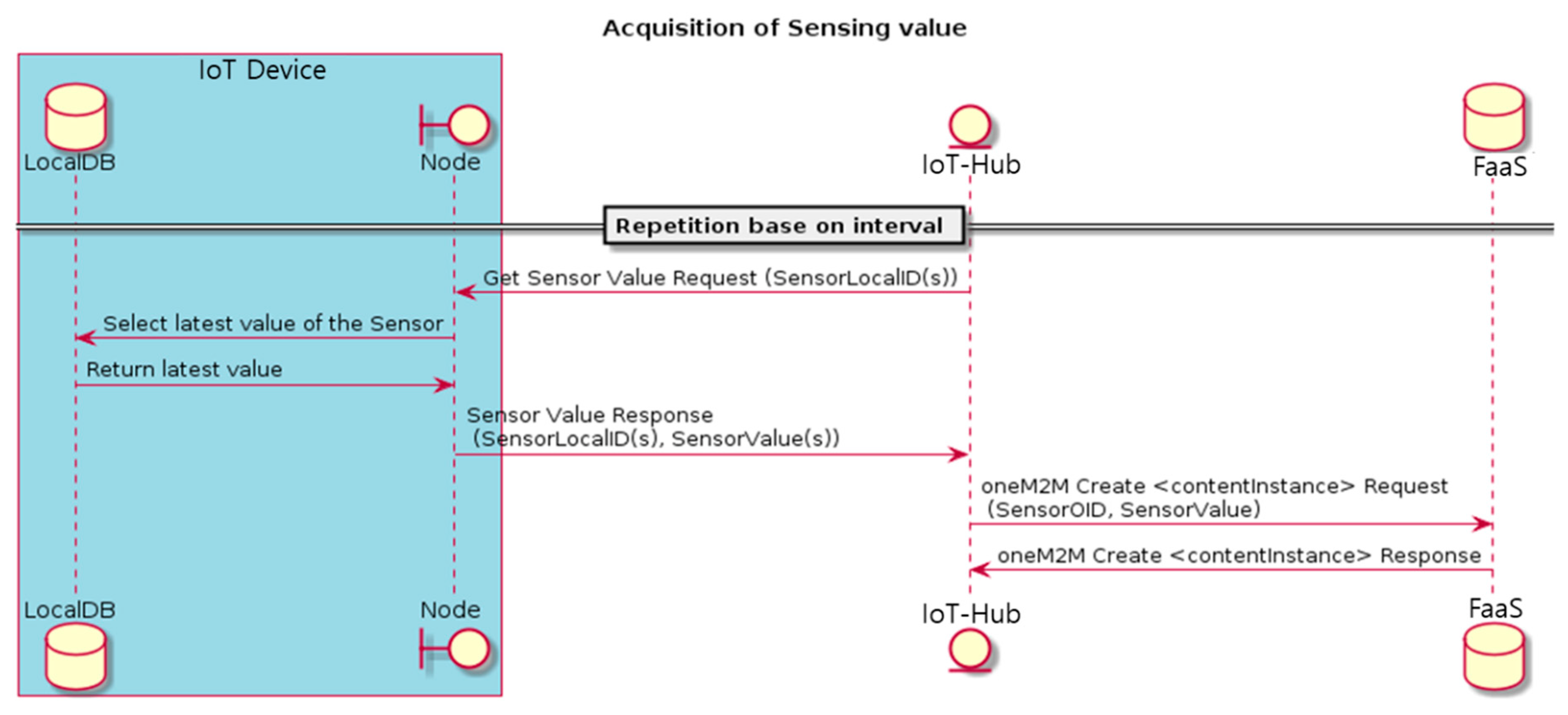 Sensors 18 04051 g006 Sensors 18 04051 g006