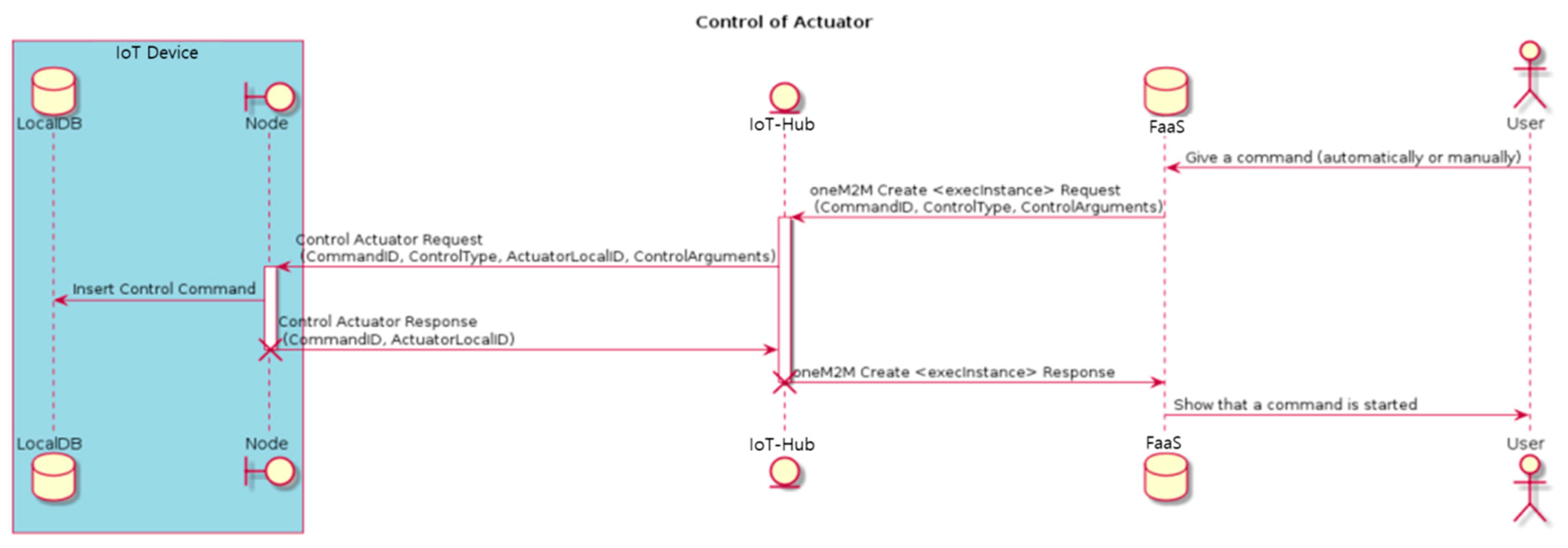 Sensors 18 04051 g007 Sensors 18 04051 g007