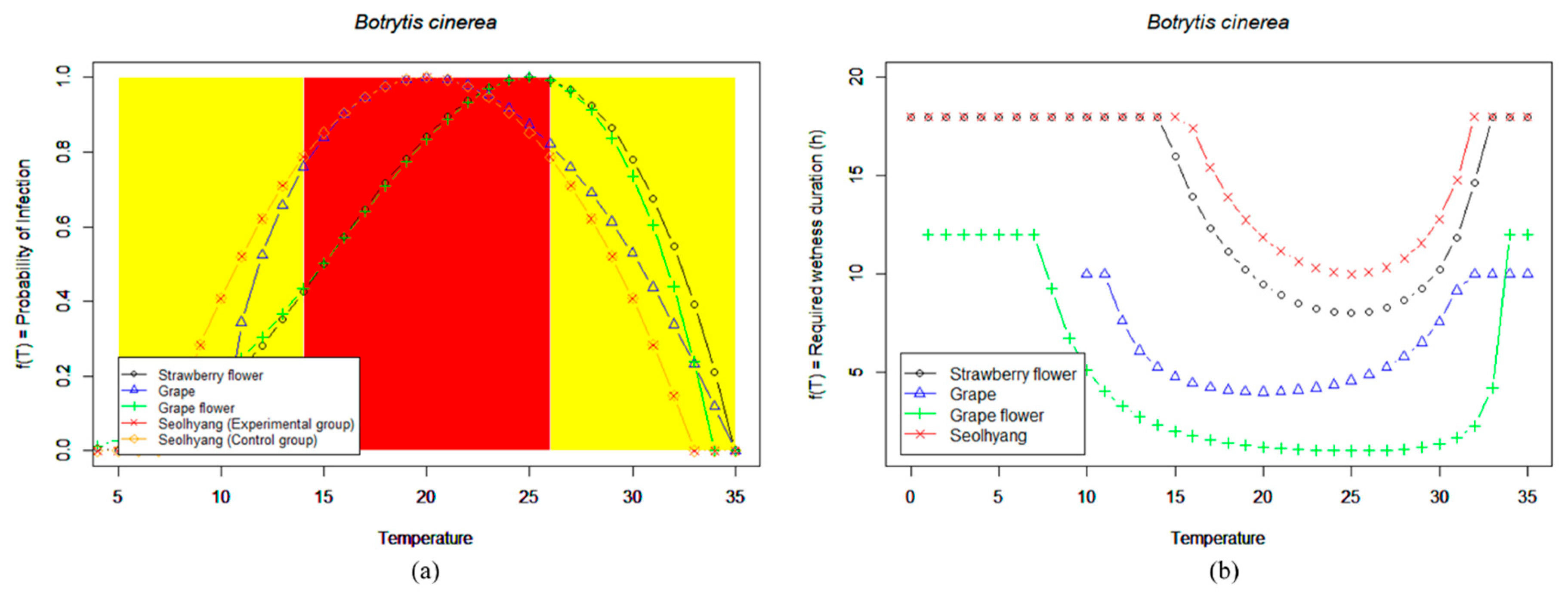 Sensors 18 04051 g008 Sensors 18 04051 g008